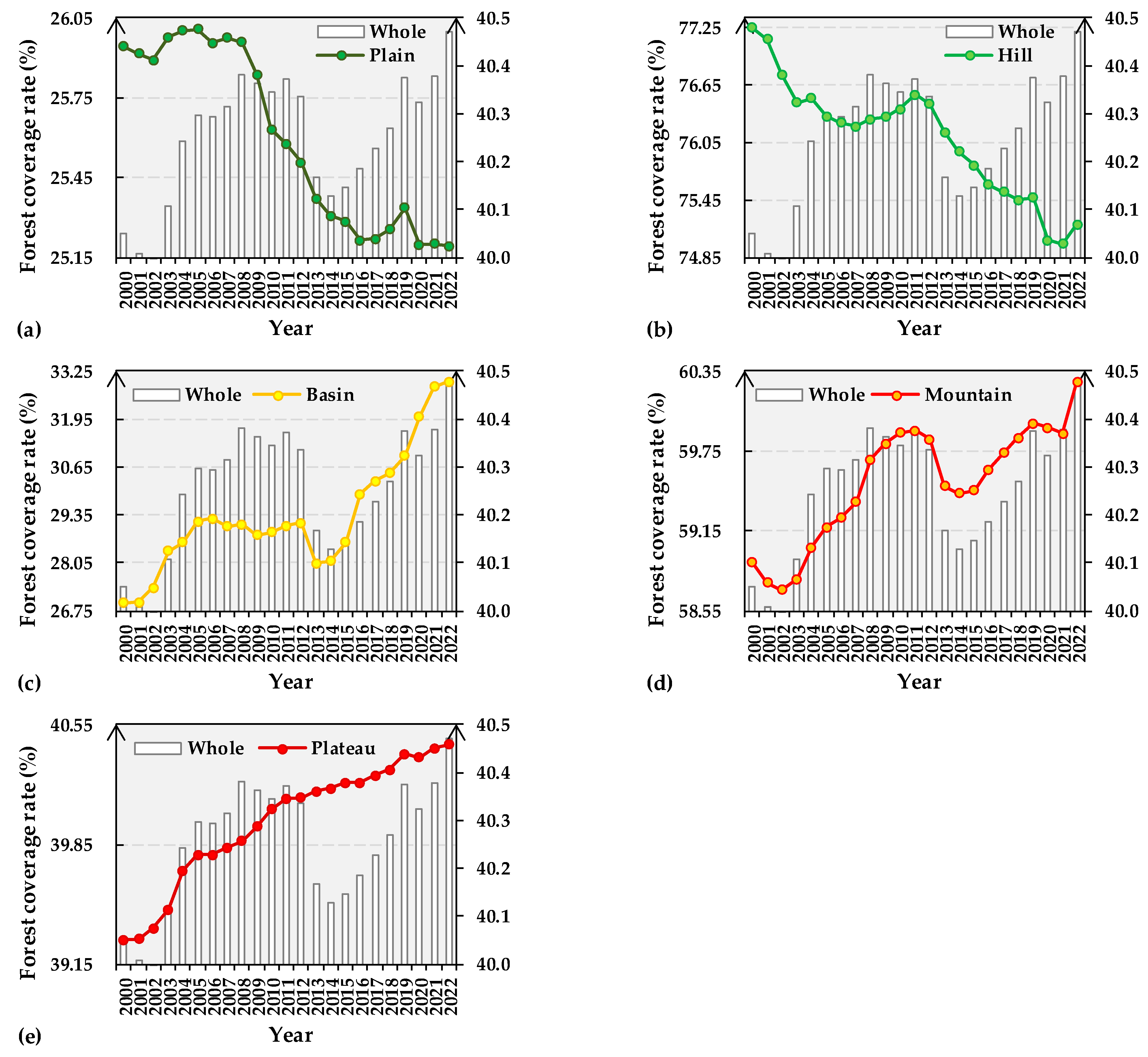 Forests 15 01522 g004