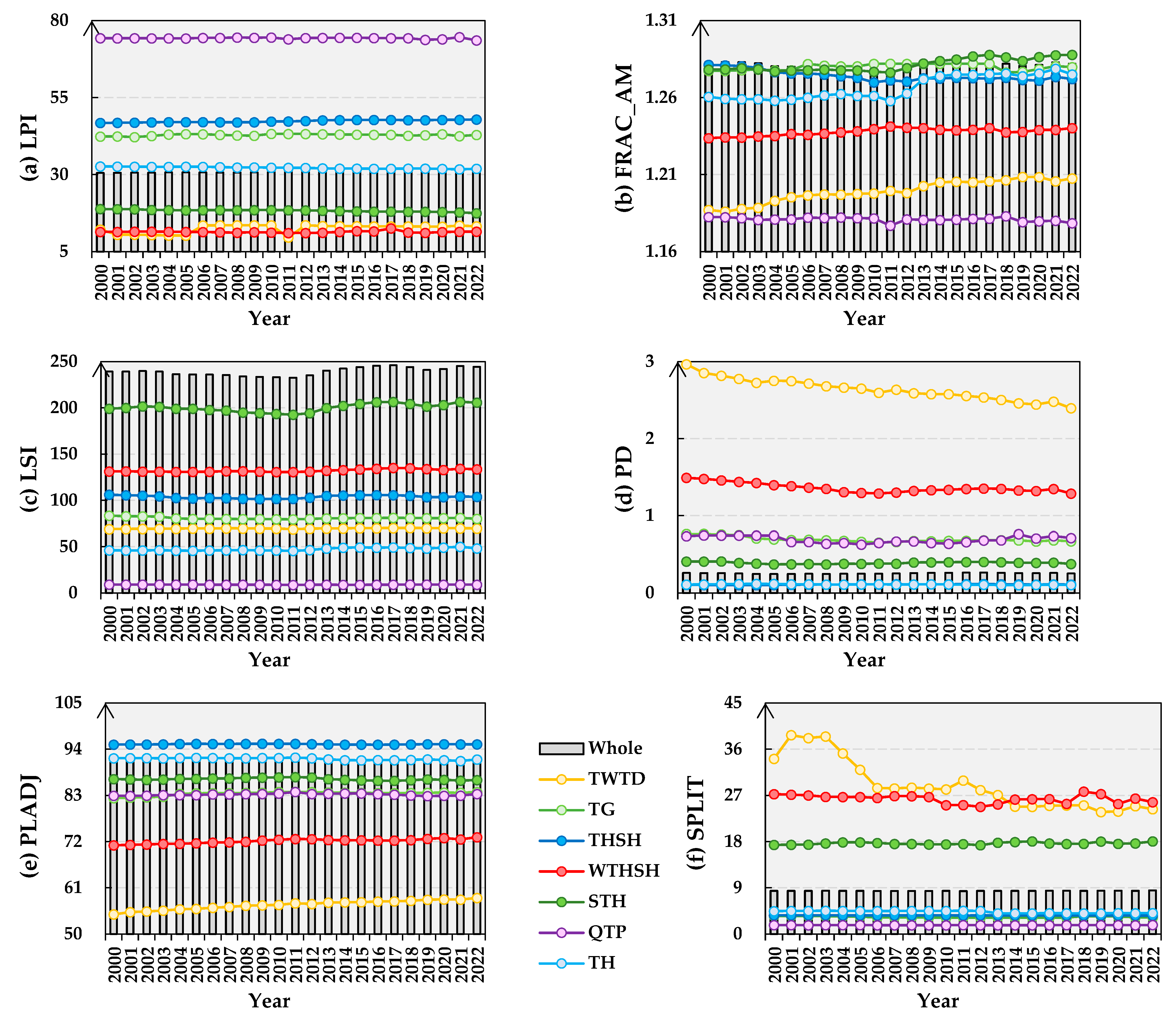 Forests 15 01522 g007