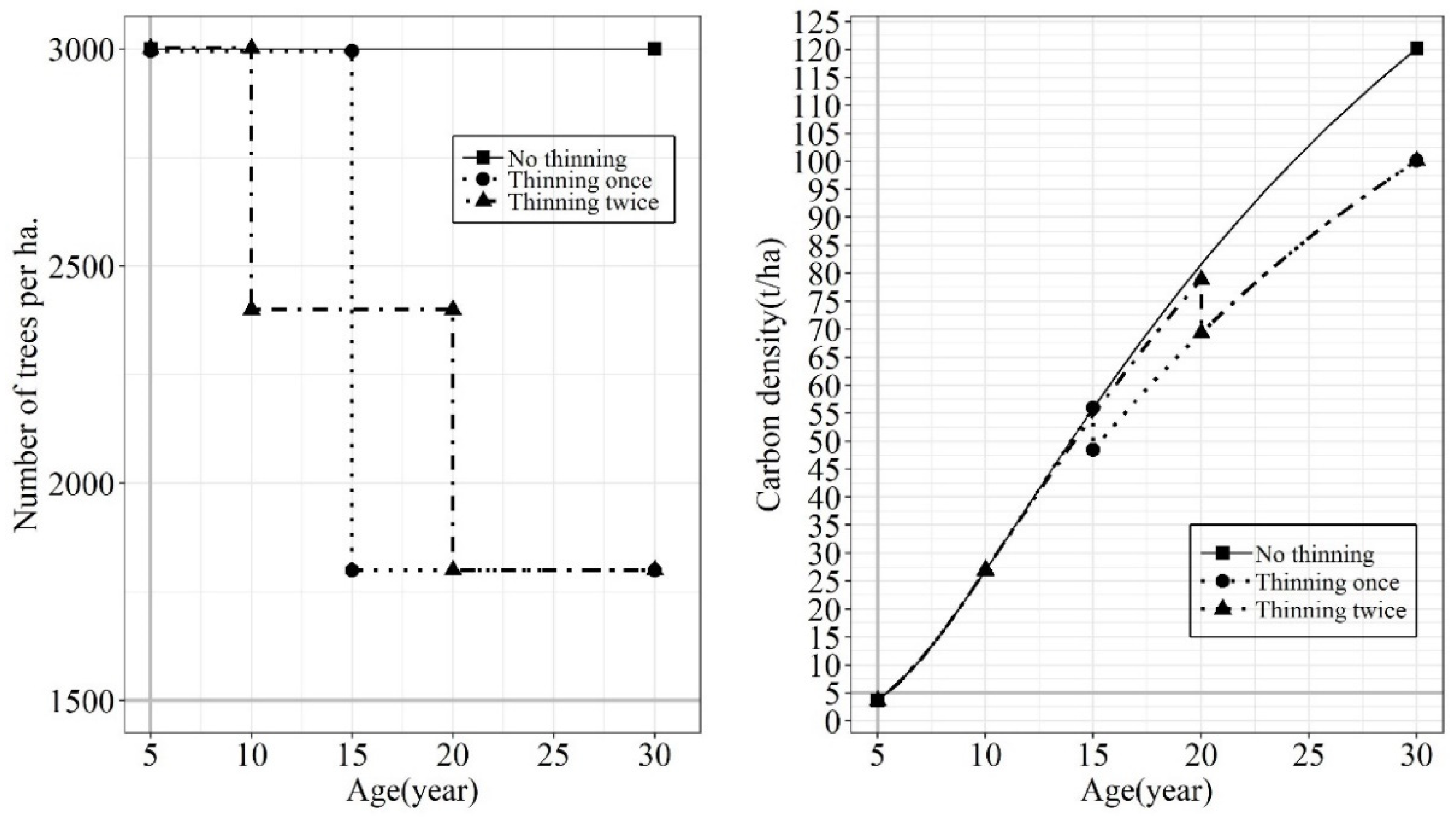 Forests 15 01524 g004