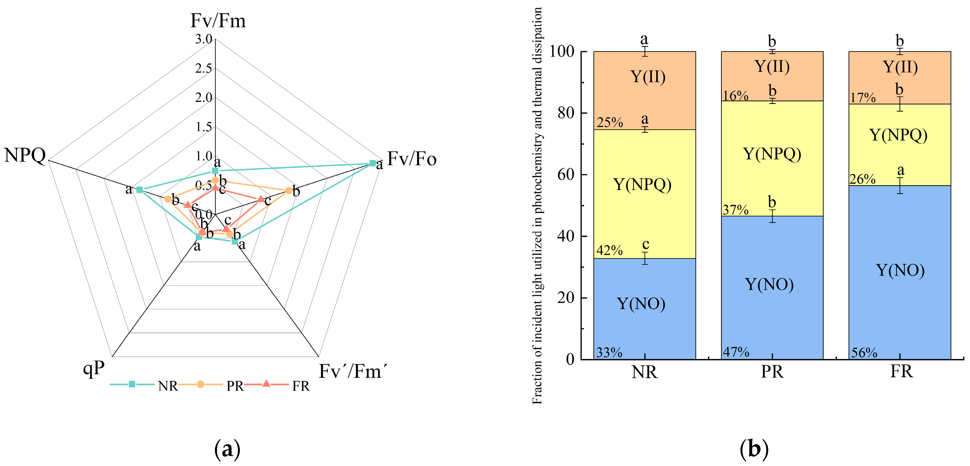 Forests 15 01527 g002