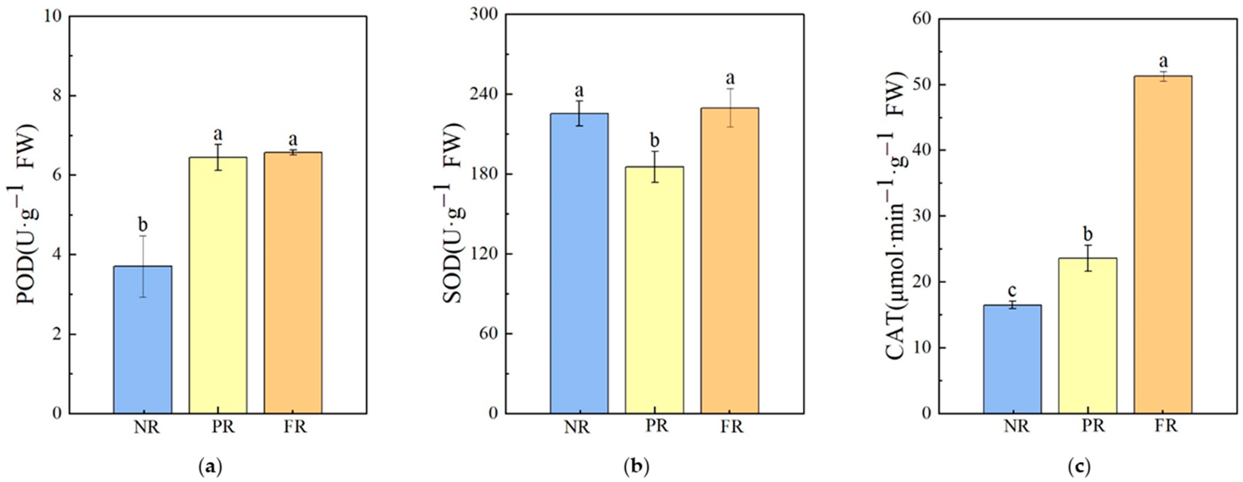 Forests 15 01527 g004