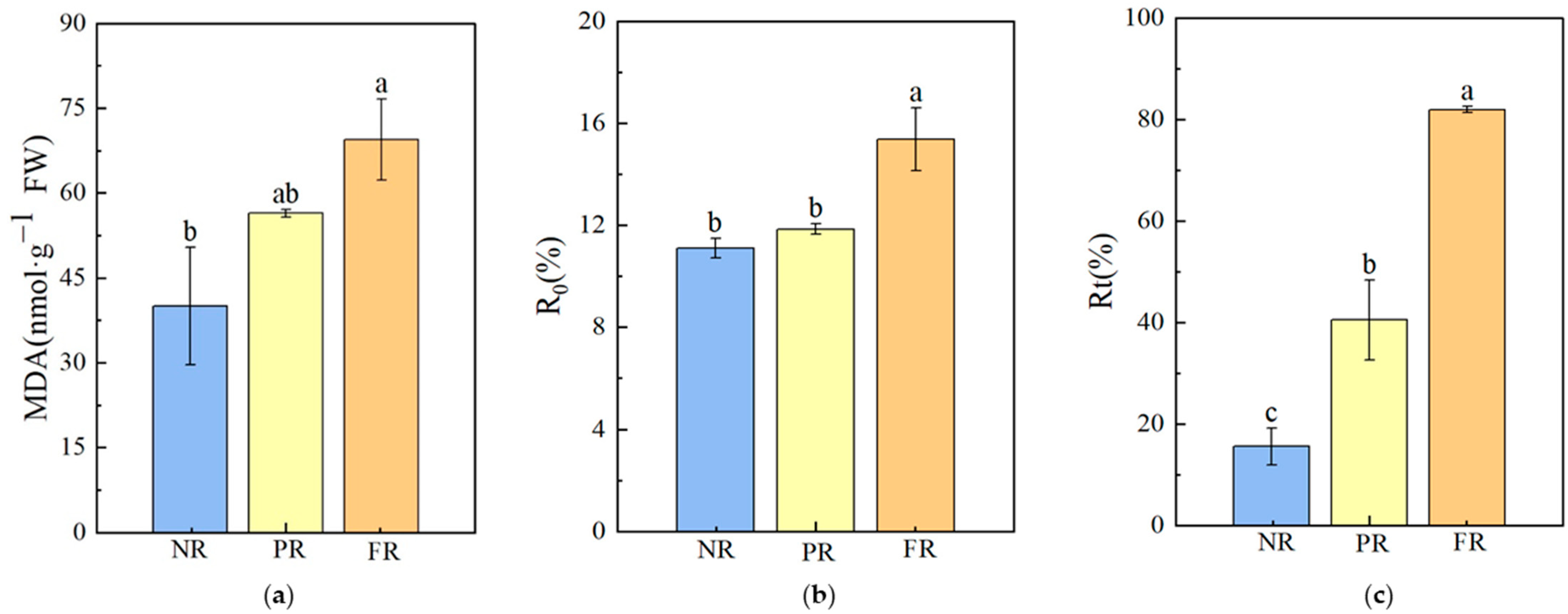 Forests 15 01527 g005