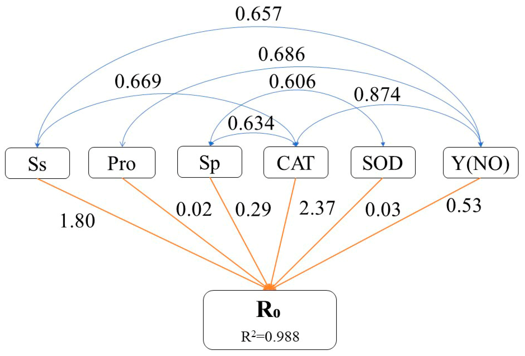 Forests 15 01527 g007