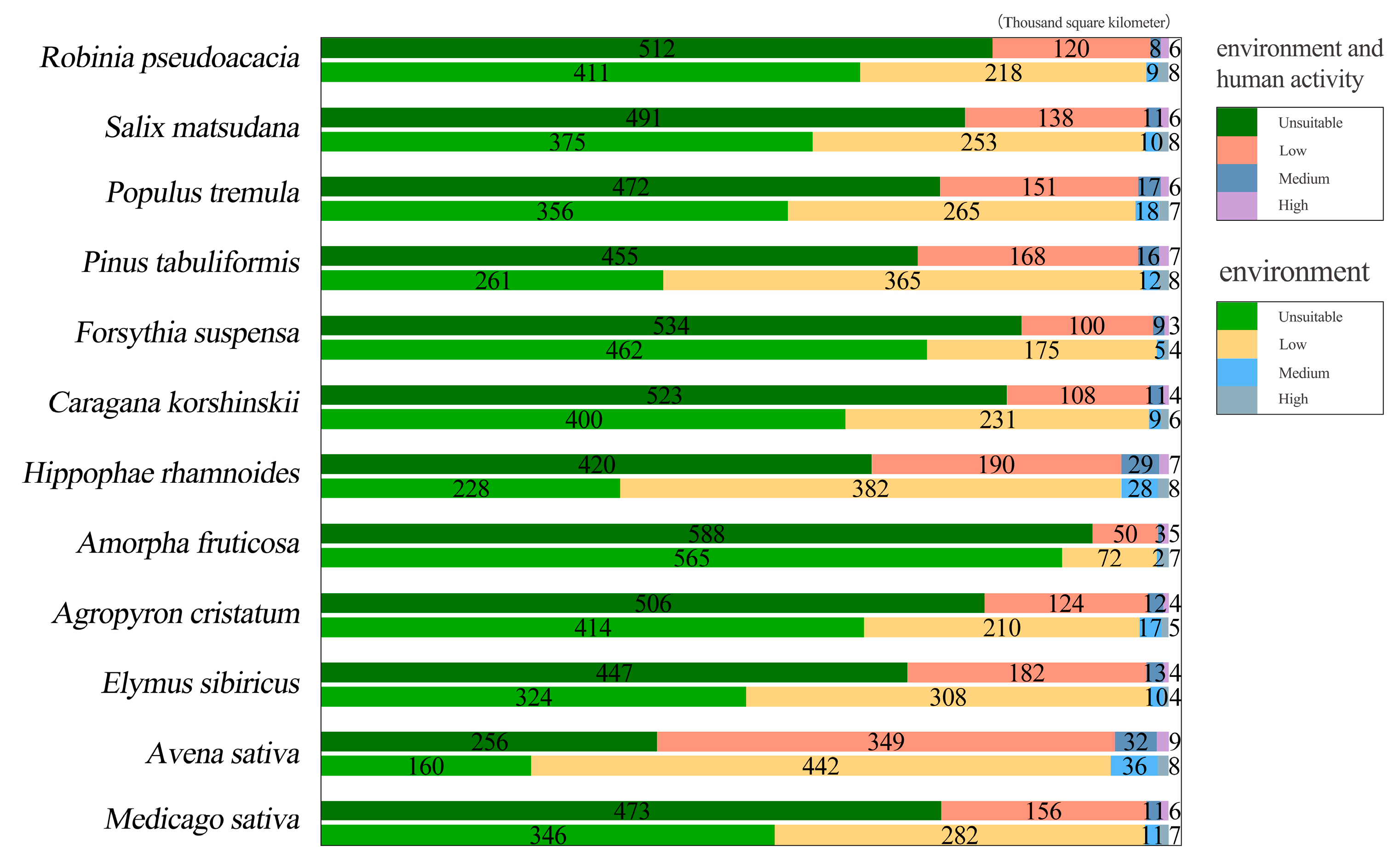 Forests 15 01528 g003