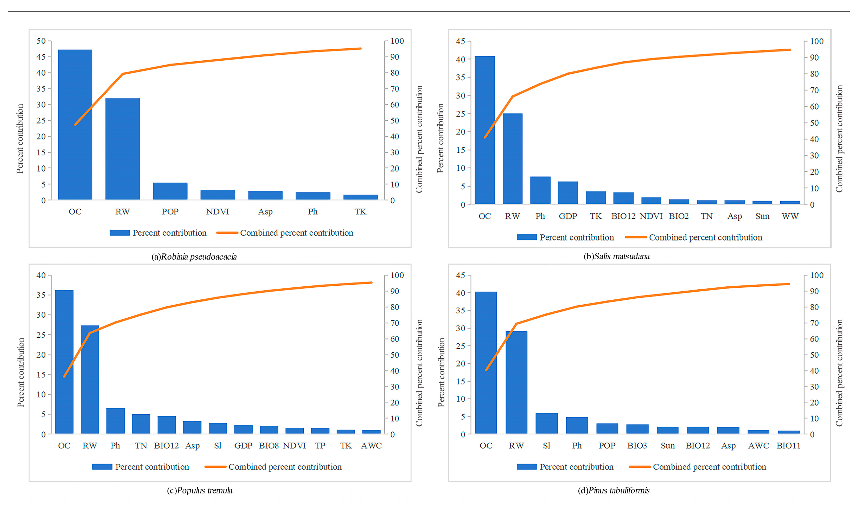 Forests 15 01528 g011
