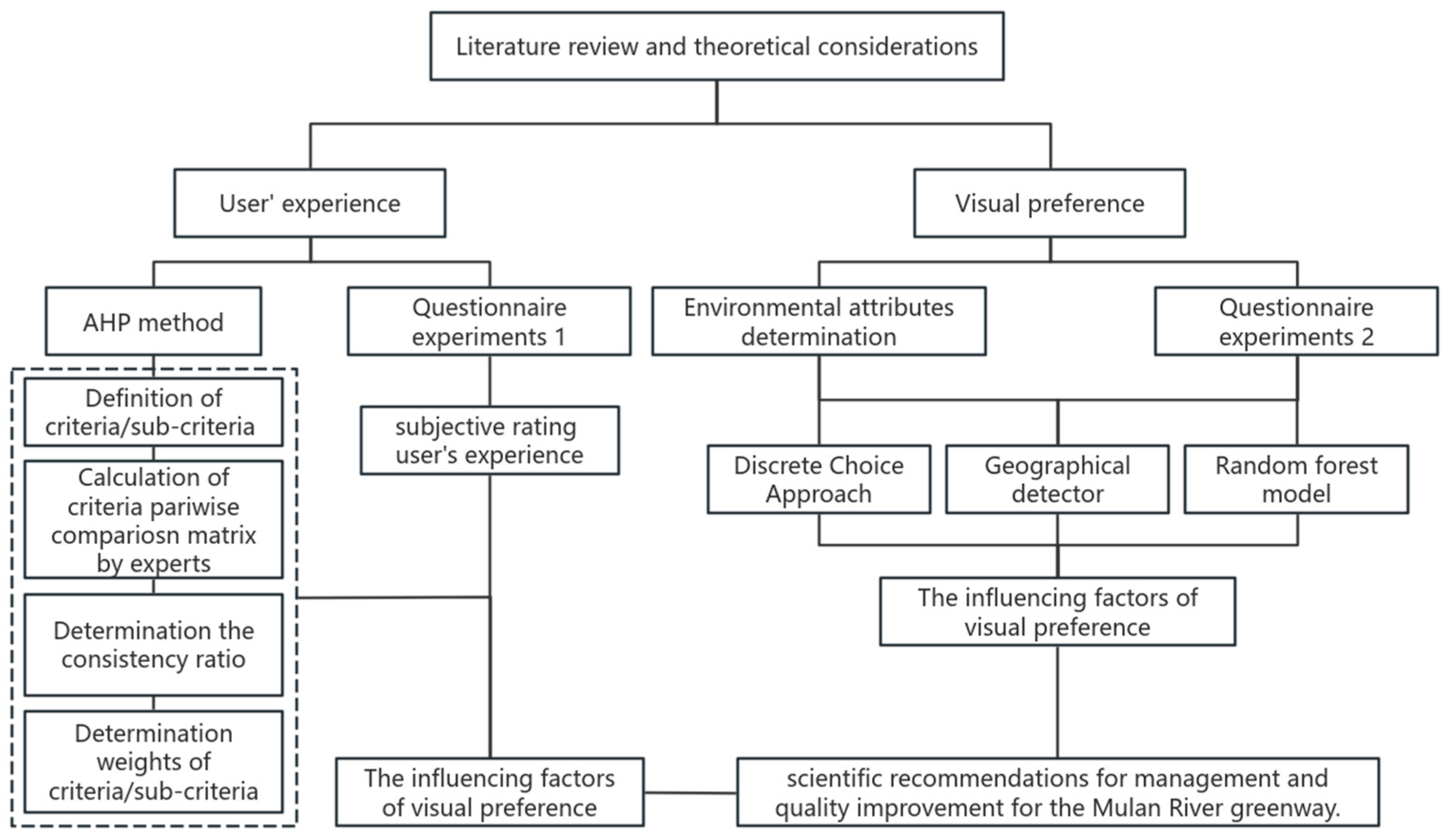 Forests 15 01529 g002