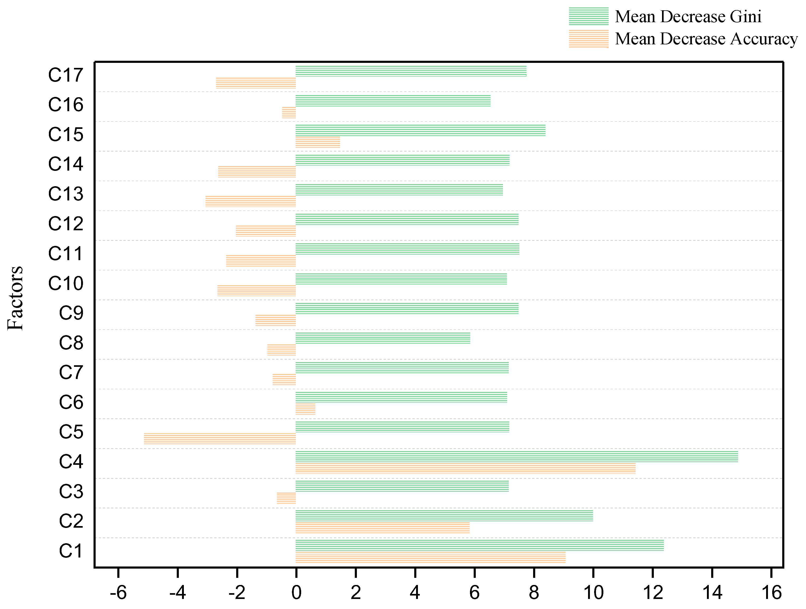 Forests 15 01529 g004