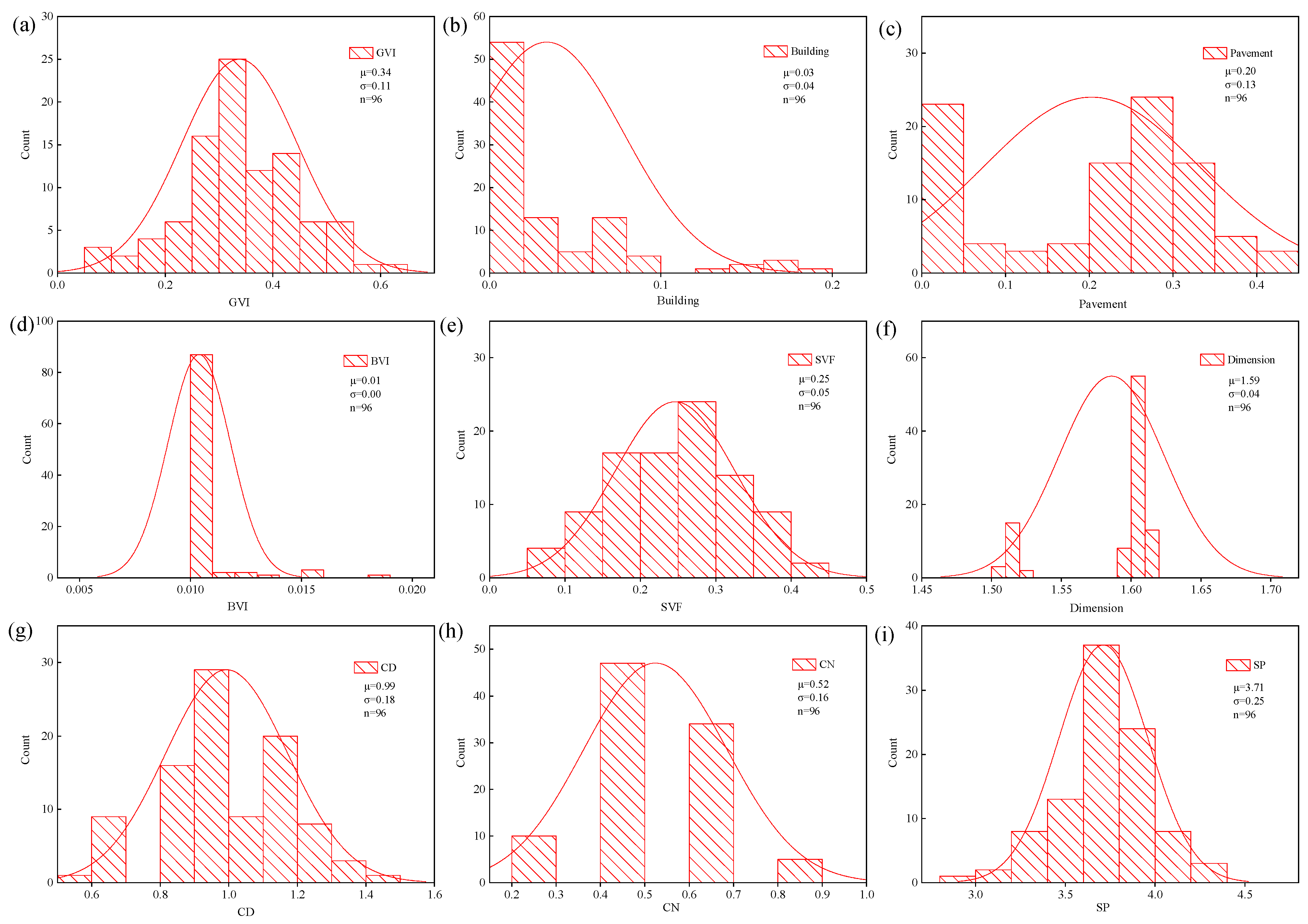 Forests 15 01529 g005