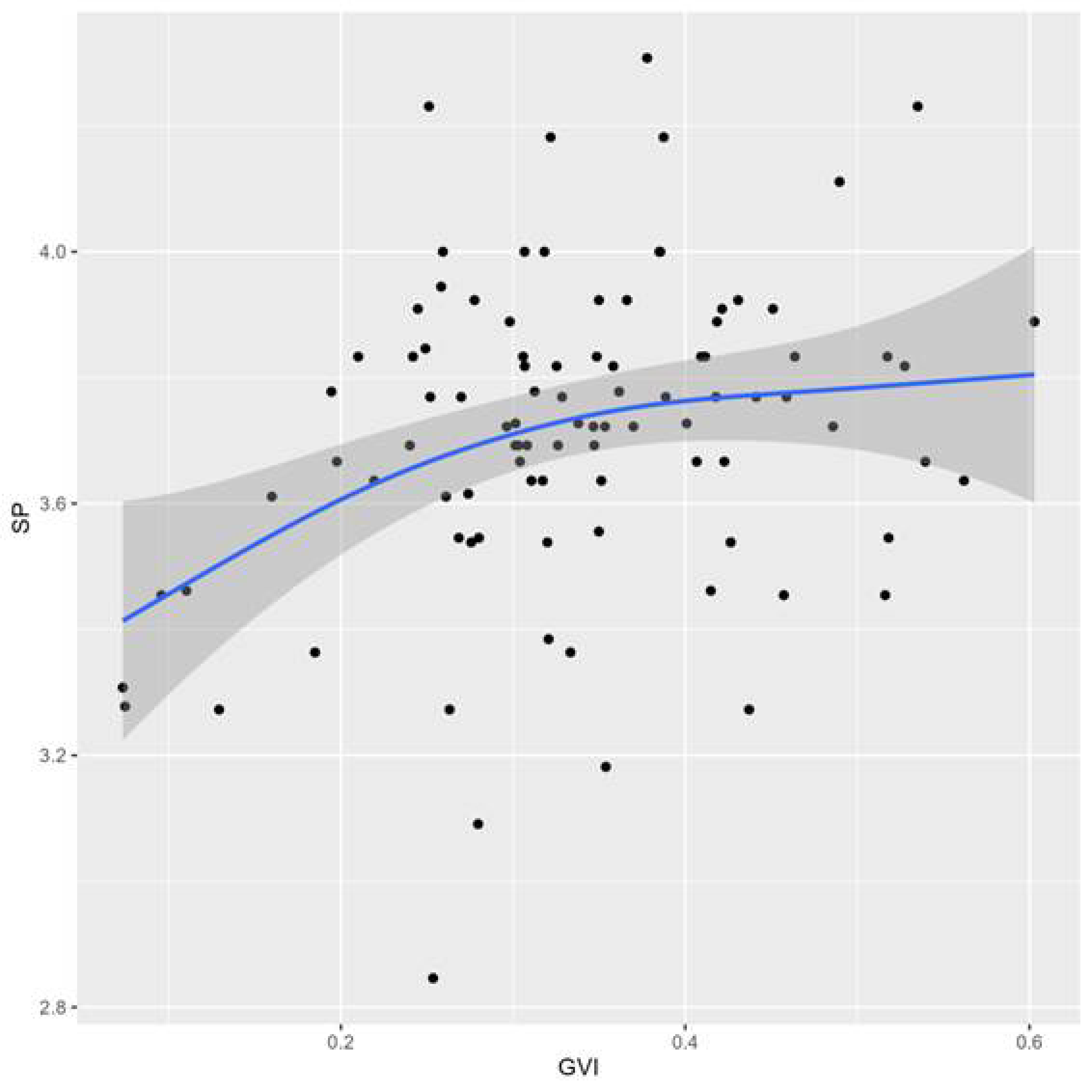 Forests 15 01529 g007