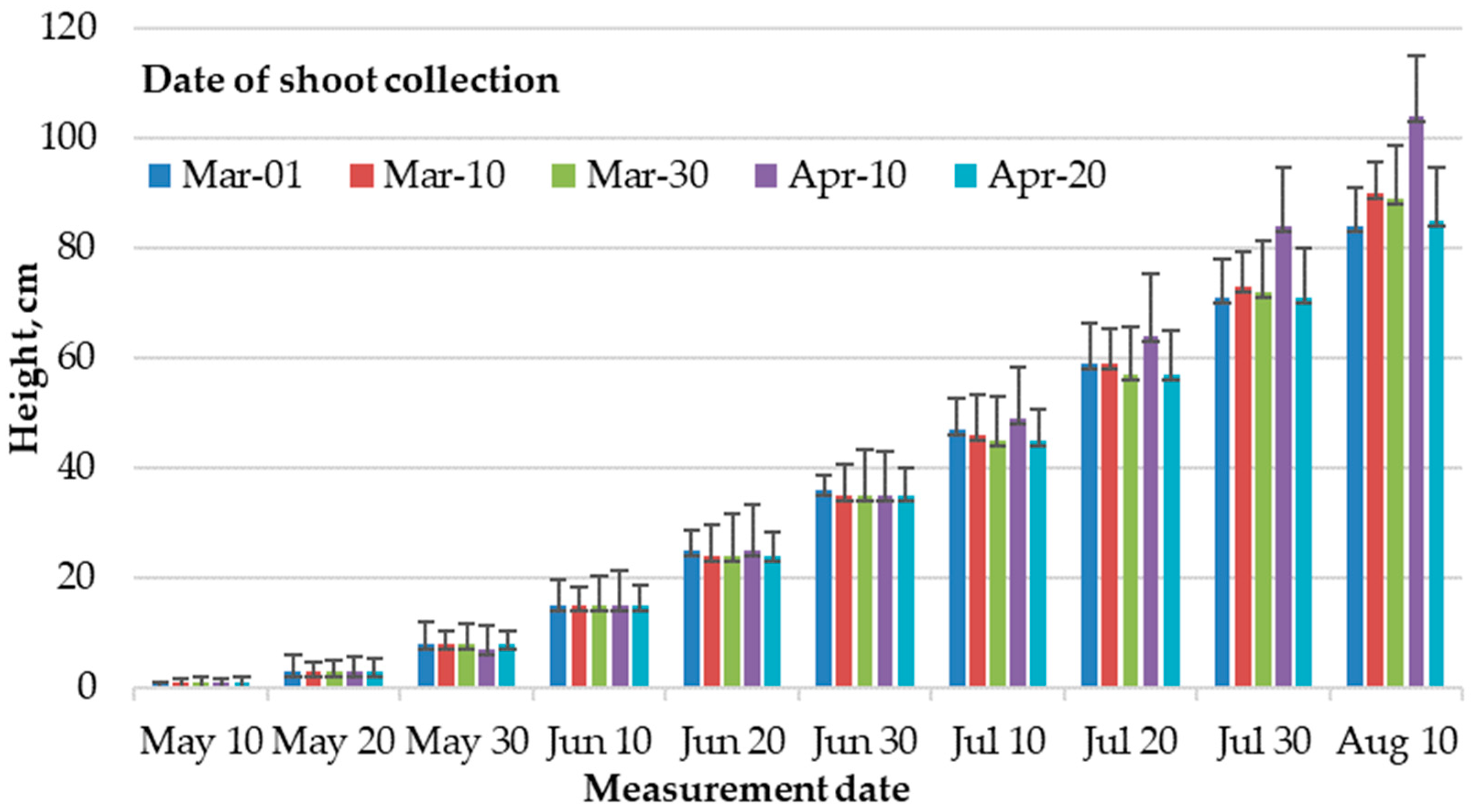 Forests 15 01530 g003