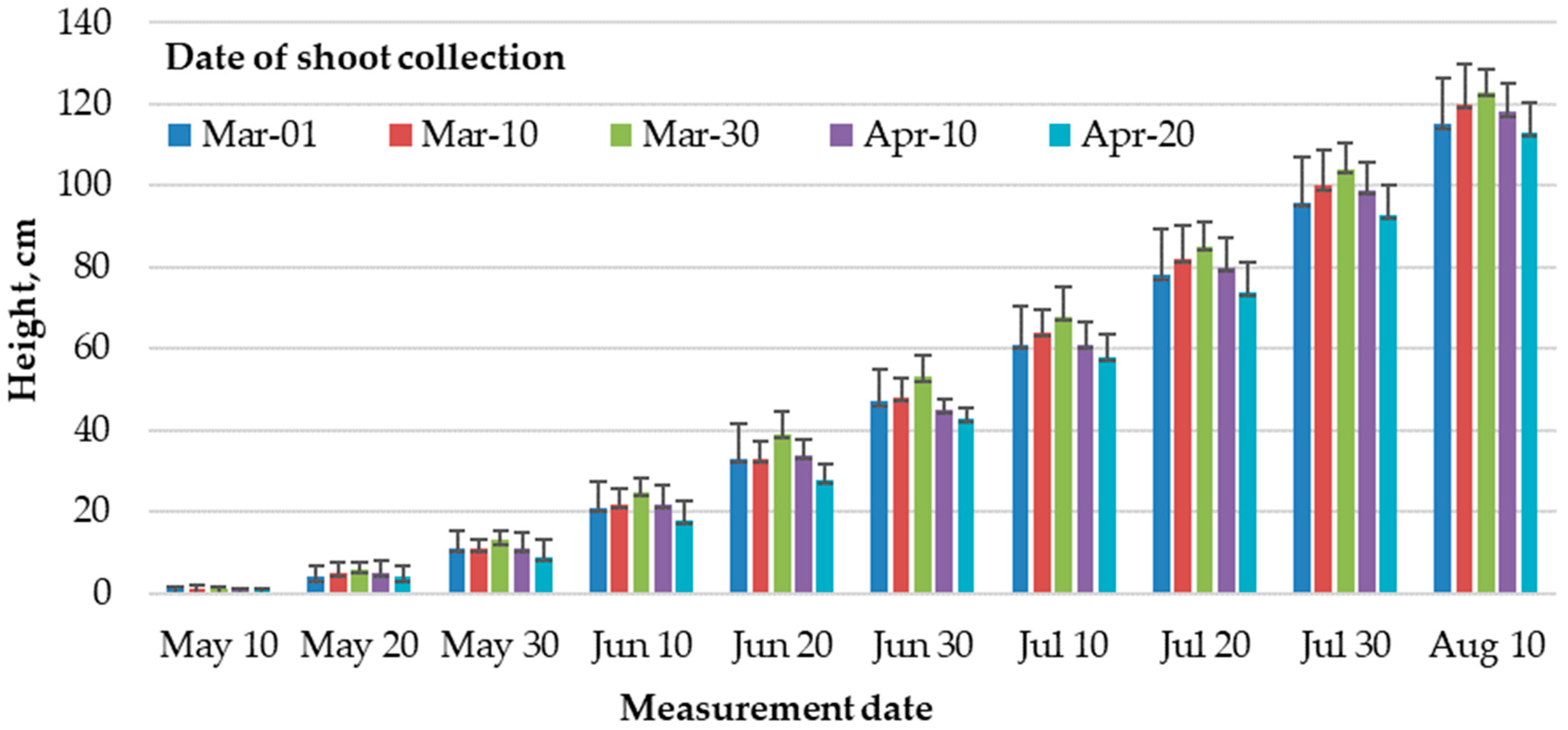 Forests 15 01530 g004