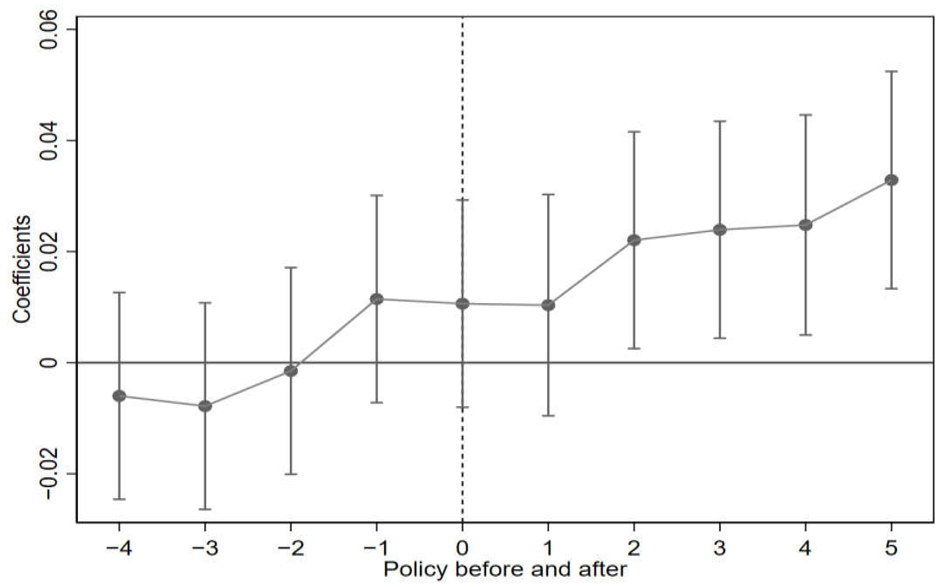 Forests 15 01531 g003