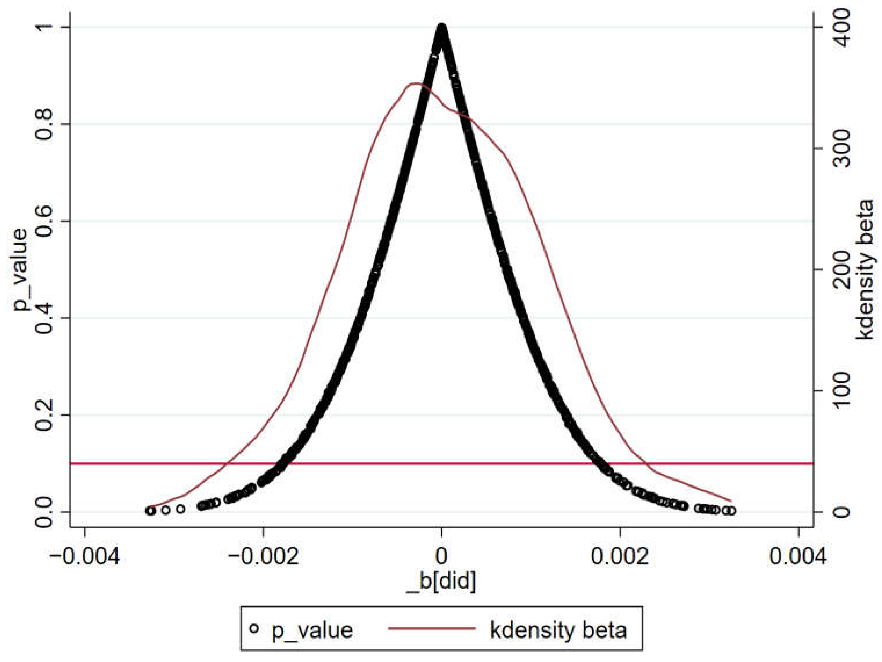 Forests 15 01531 g004