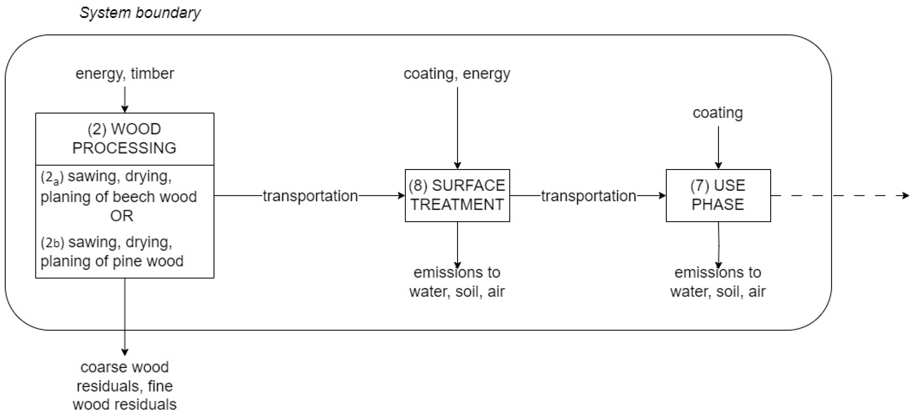 Forests 15 01532 g002