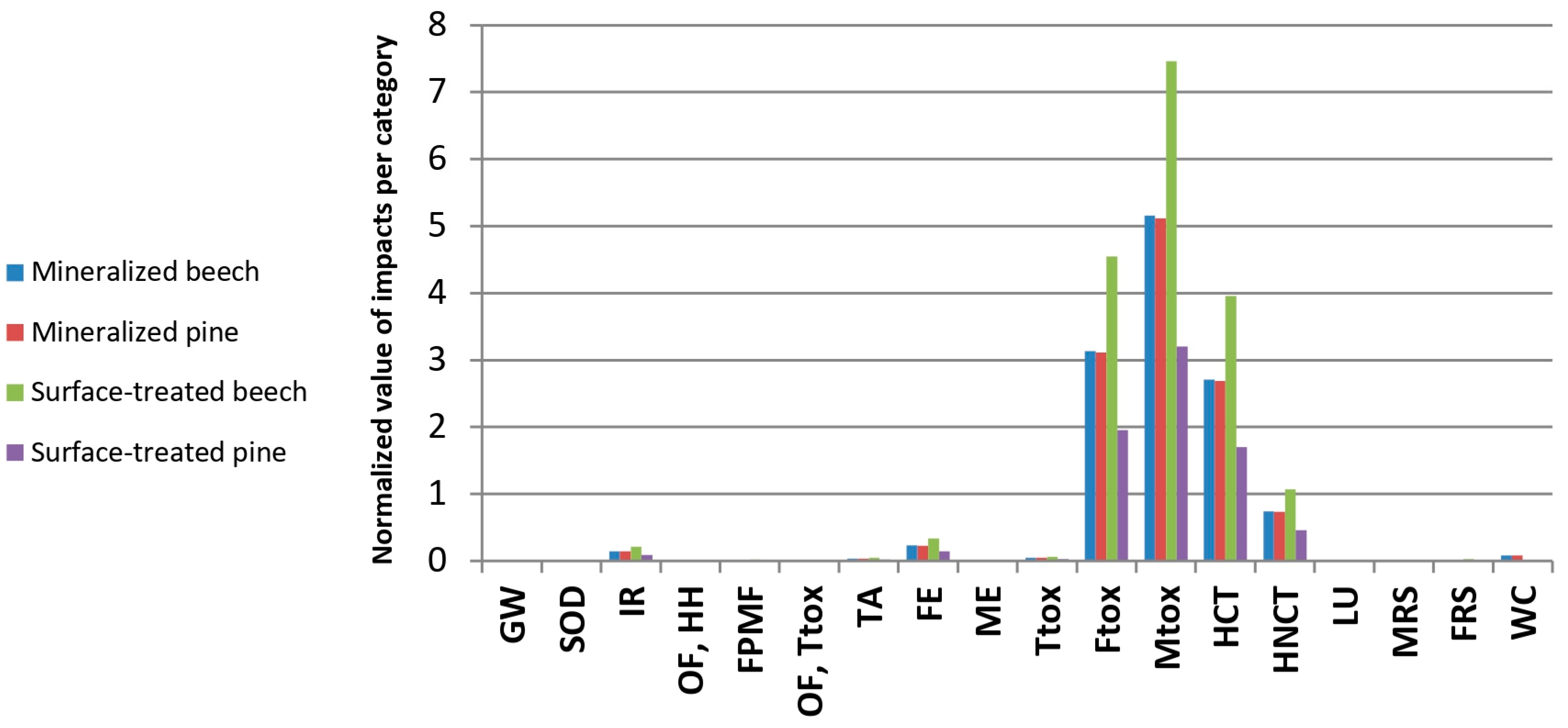 Forests 15 01532 g003
