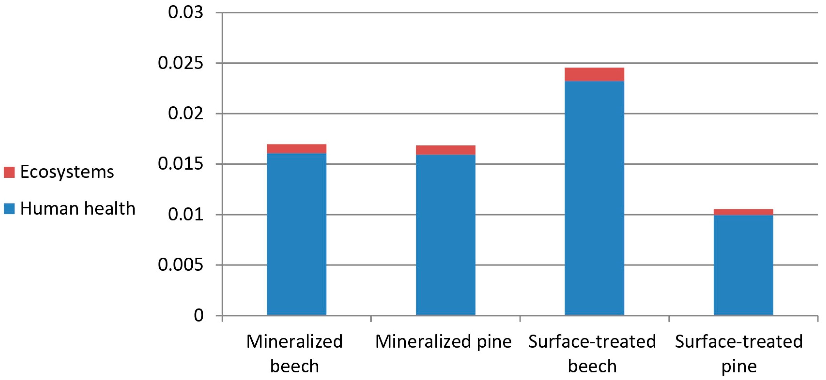 Forests 15 01532 g004