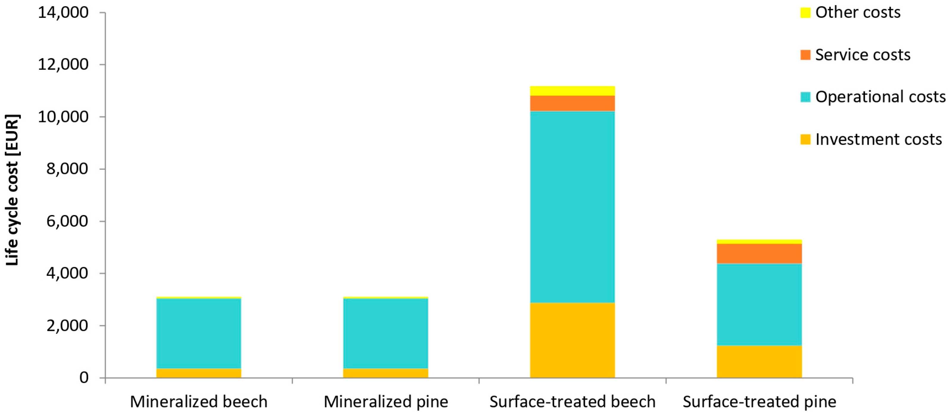 Forests 15 01532 g005