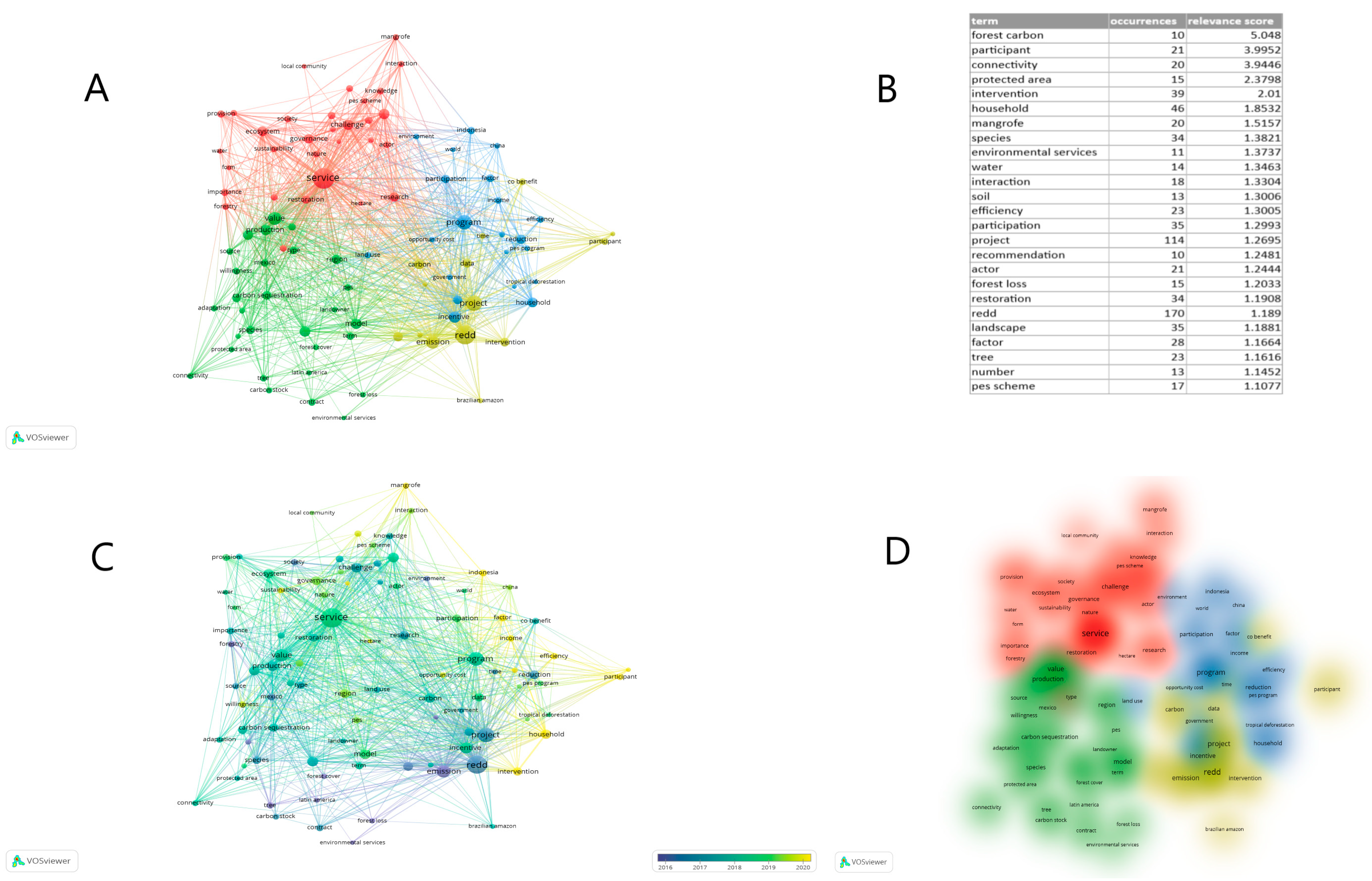 Forests 15 01533 g002