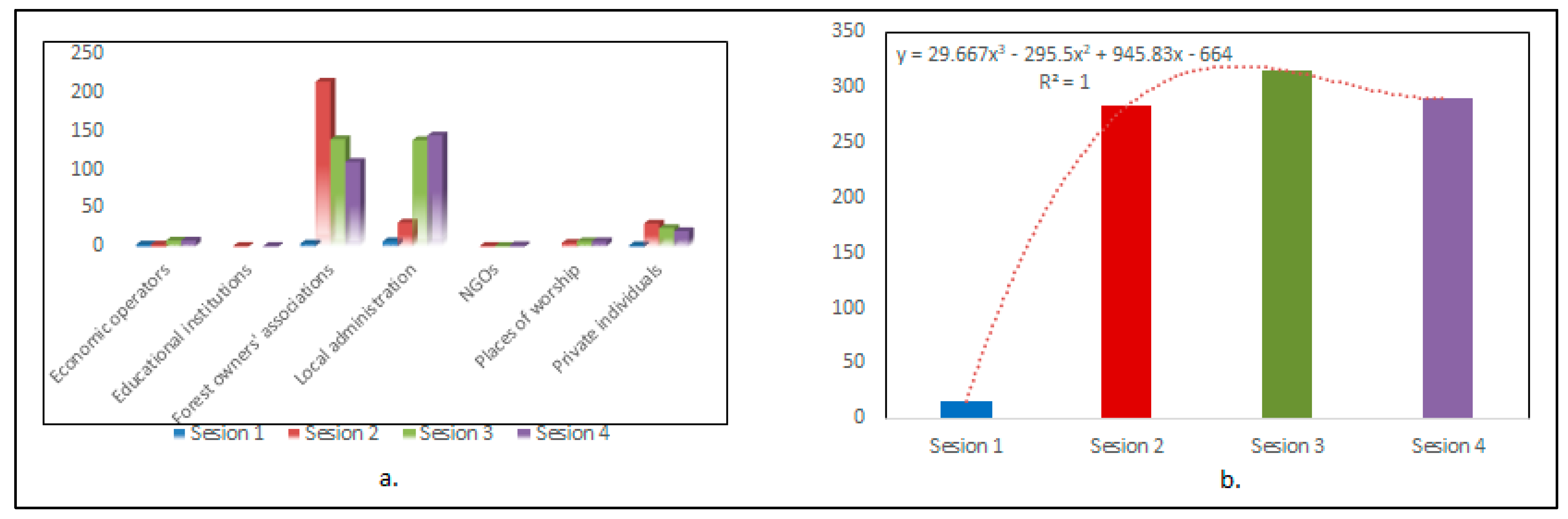 Forests 15 01533 g006
