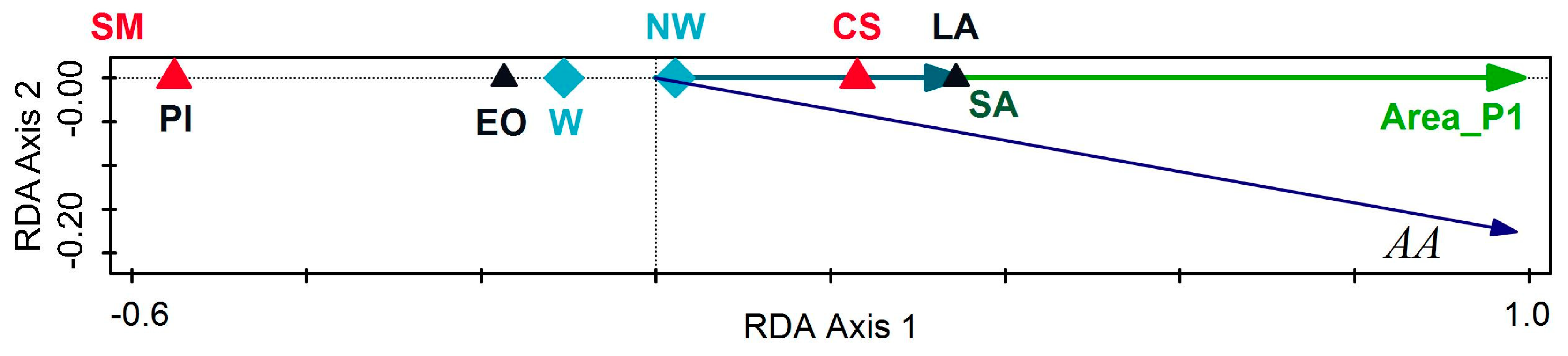 Forests 15 01533 g007