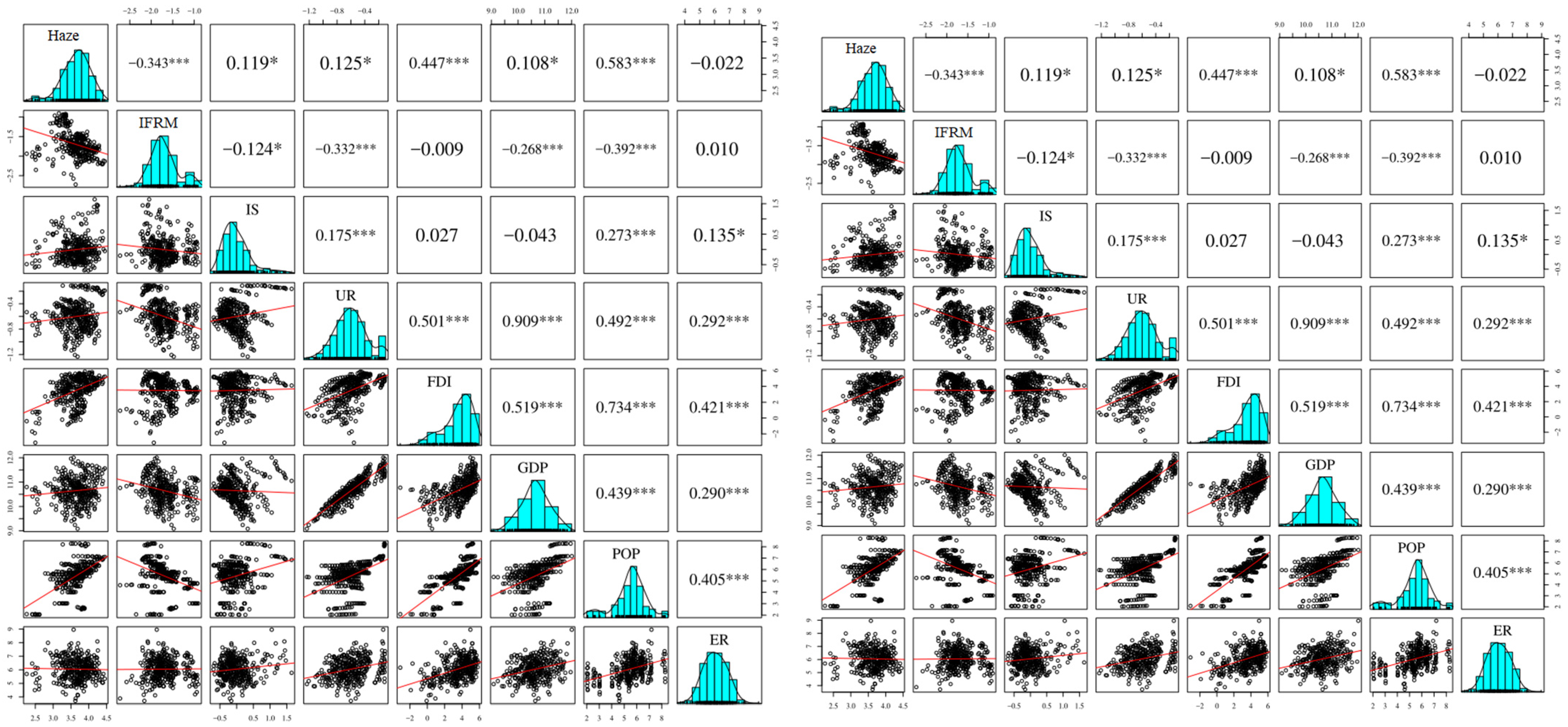 Forests 15 01534 g002