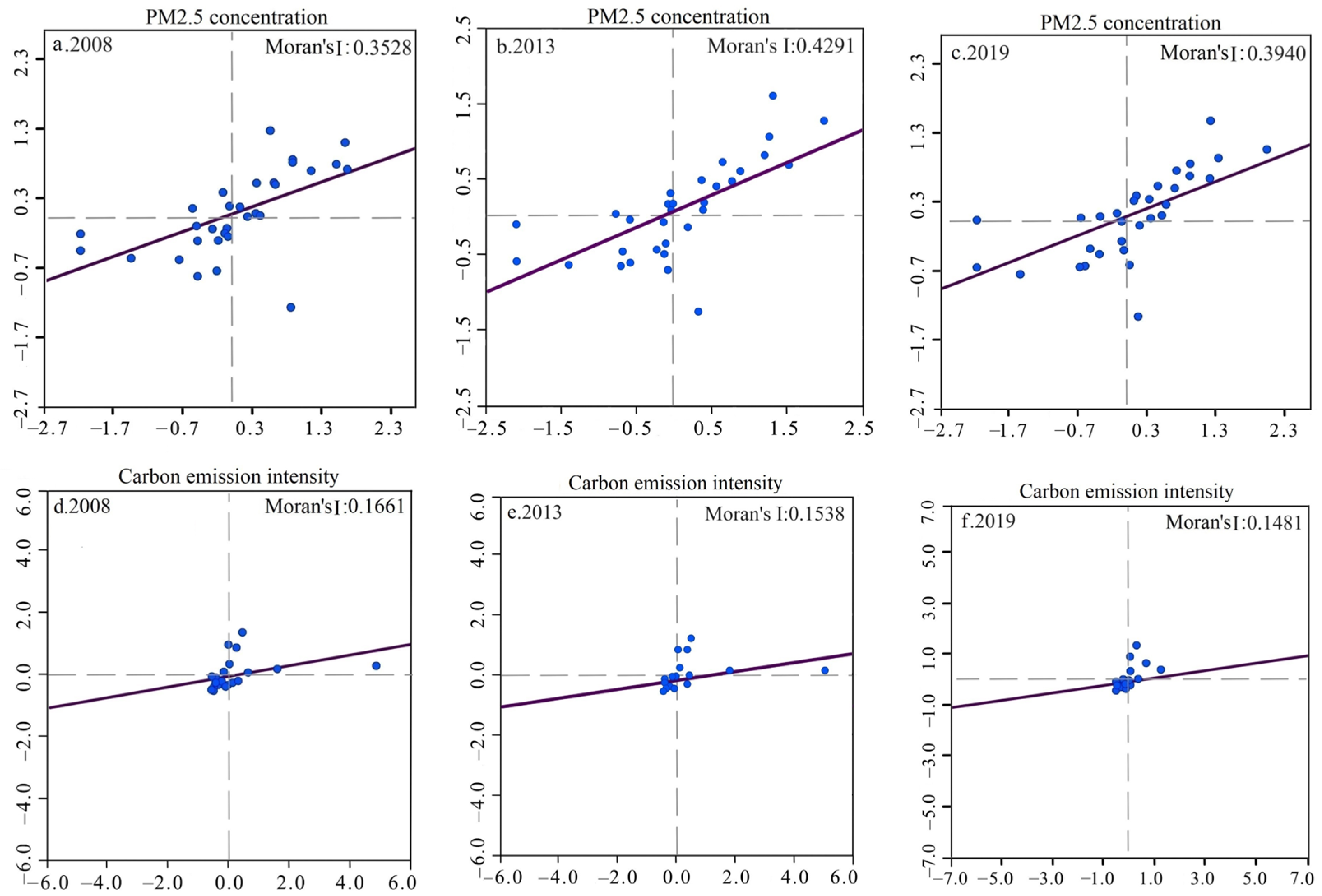 Forests 15 01534 g005