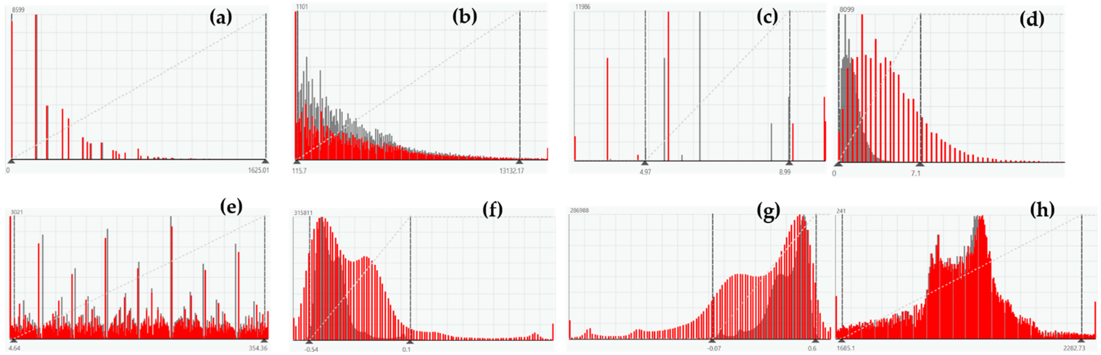 Forests 15 01535 g003