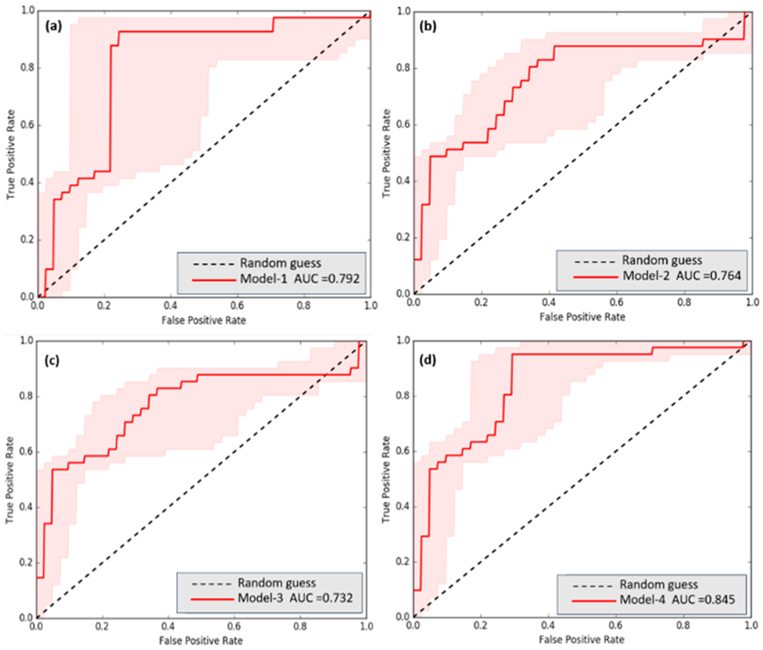 Forests 15 01535 g011