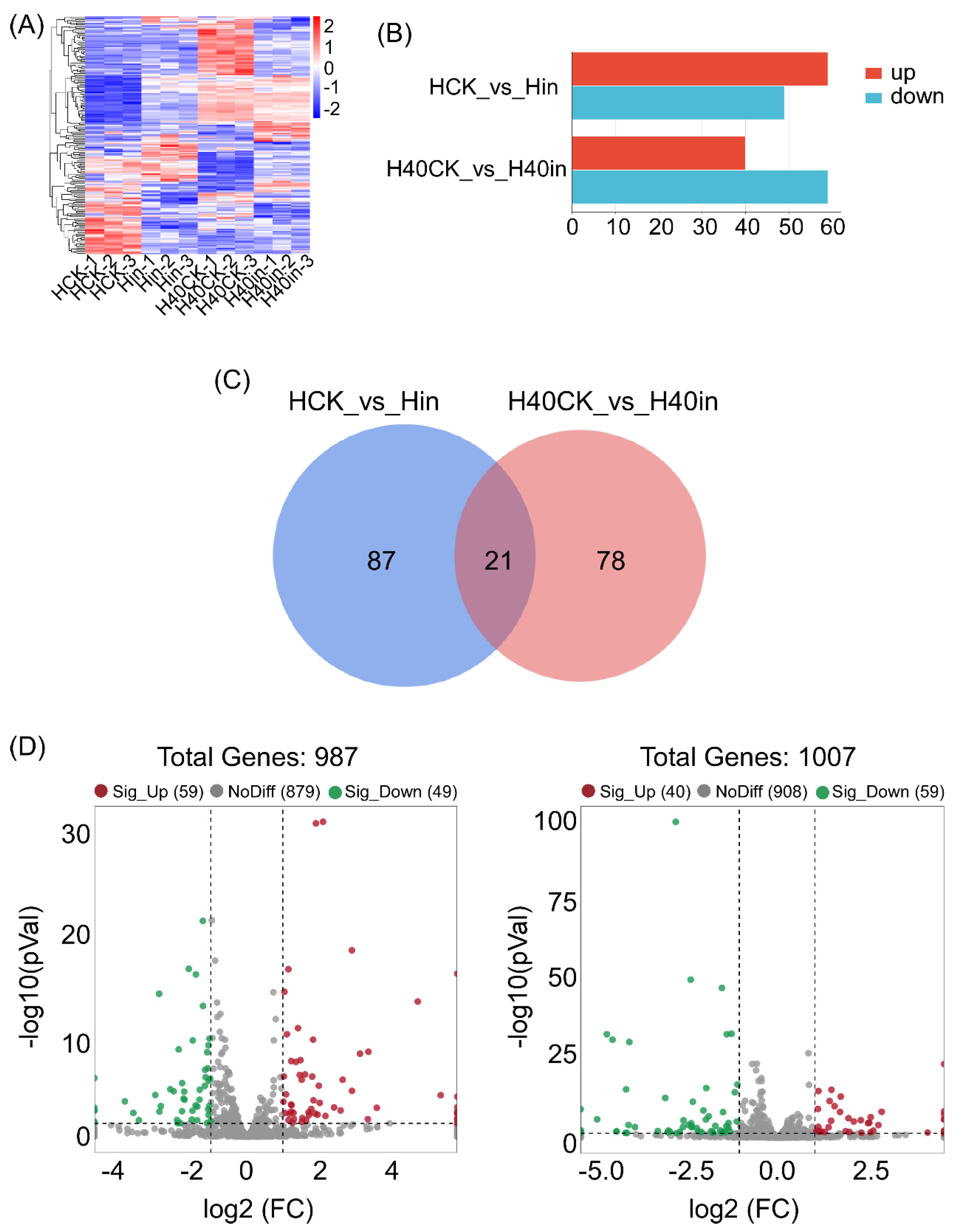 Forests 15 01538 g001