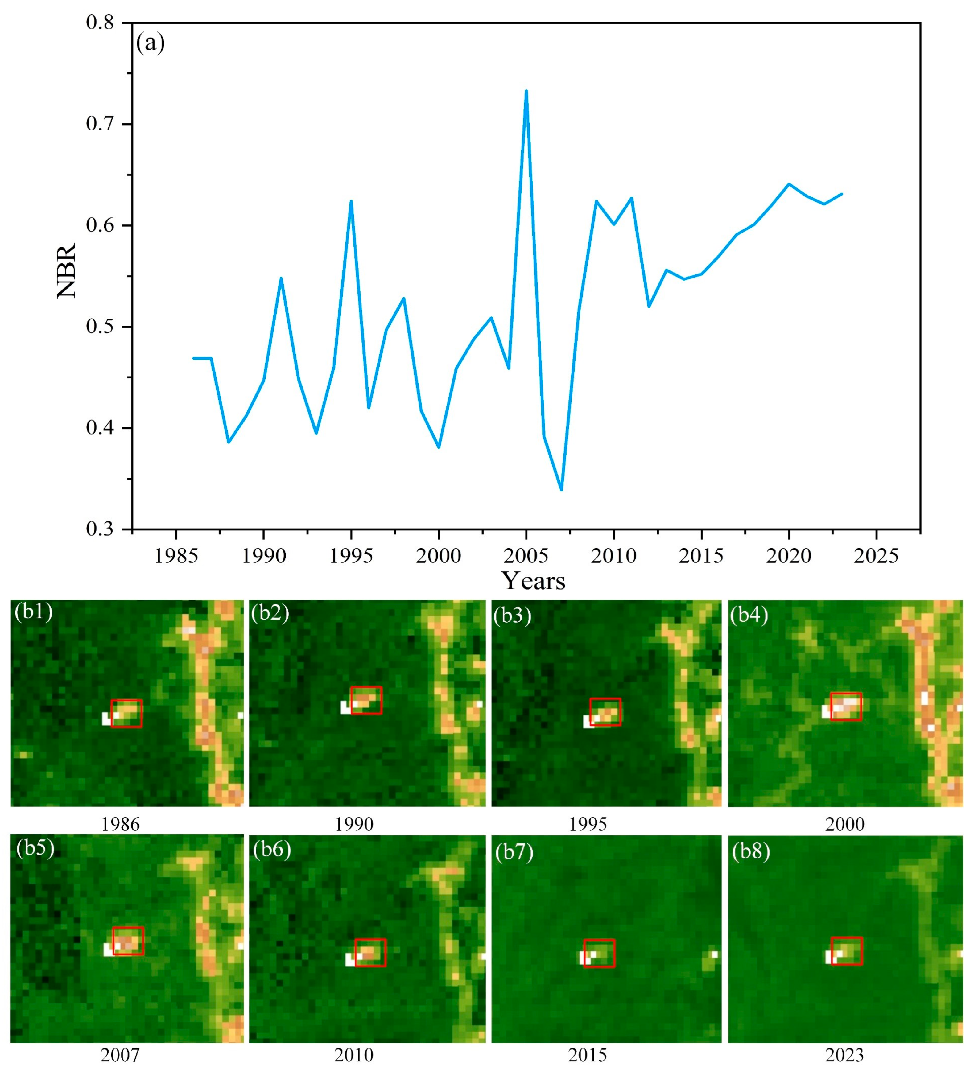 Forests 15 01539 g003
