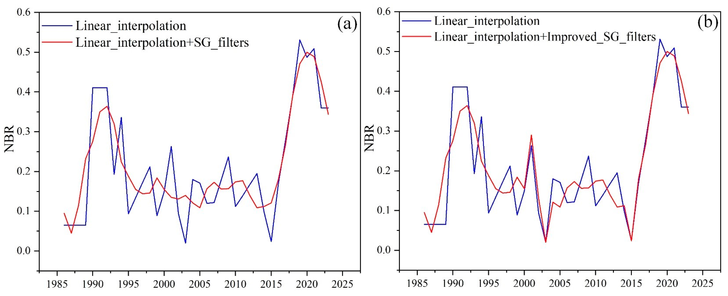 Forests 15 01539 g005