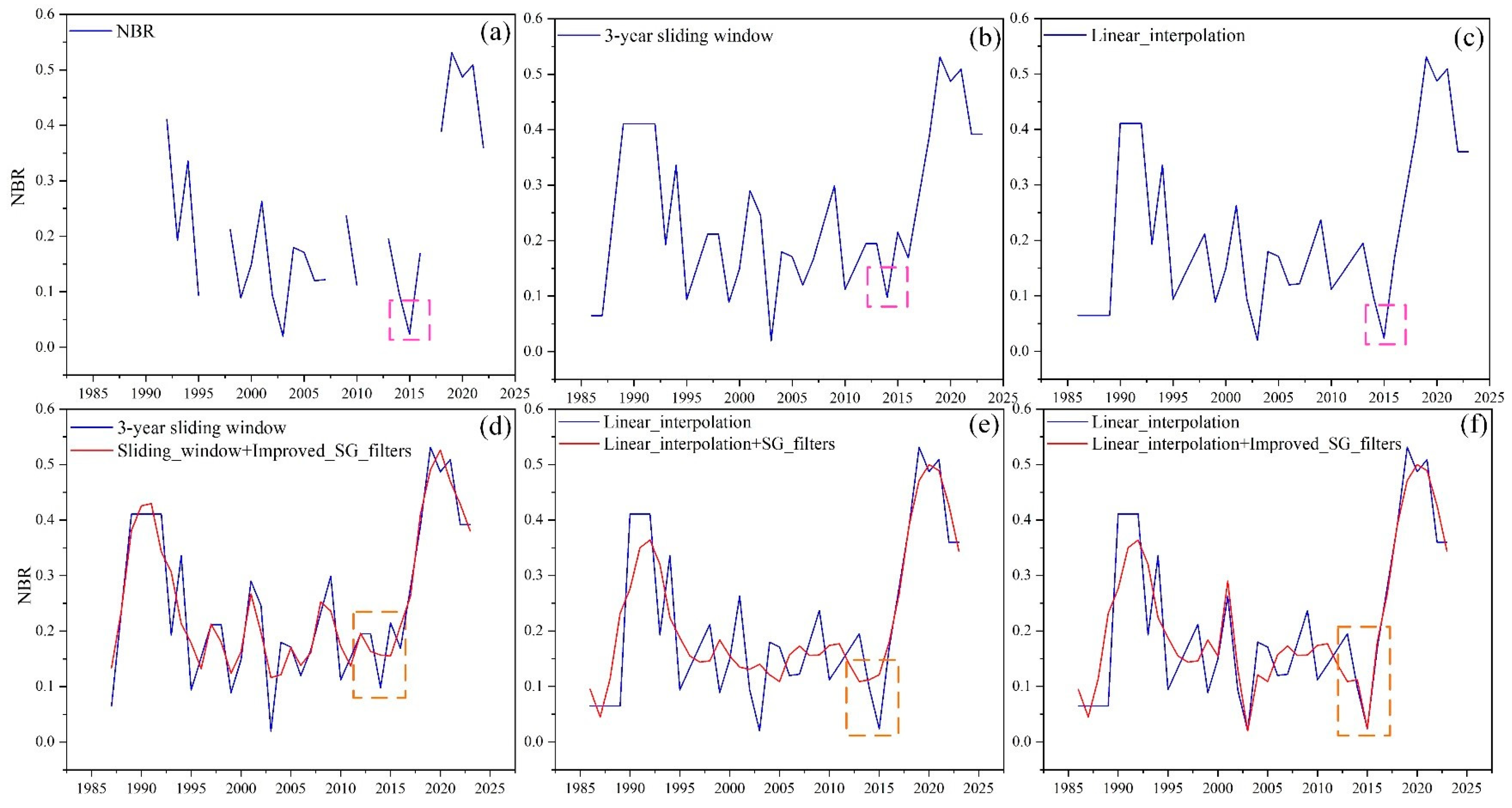 Forests 15 01539 g007