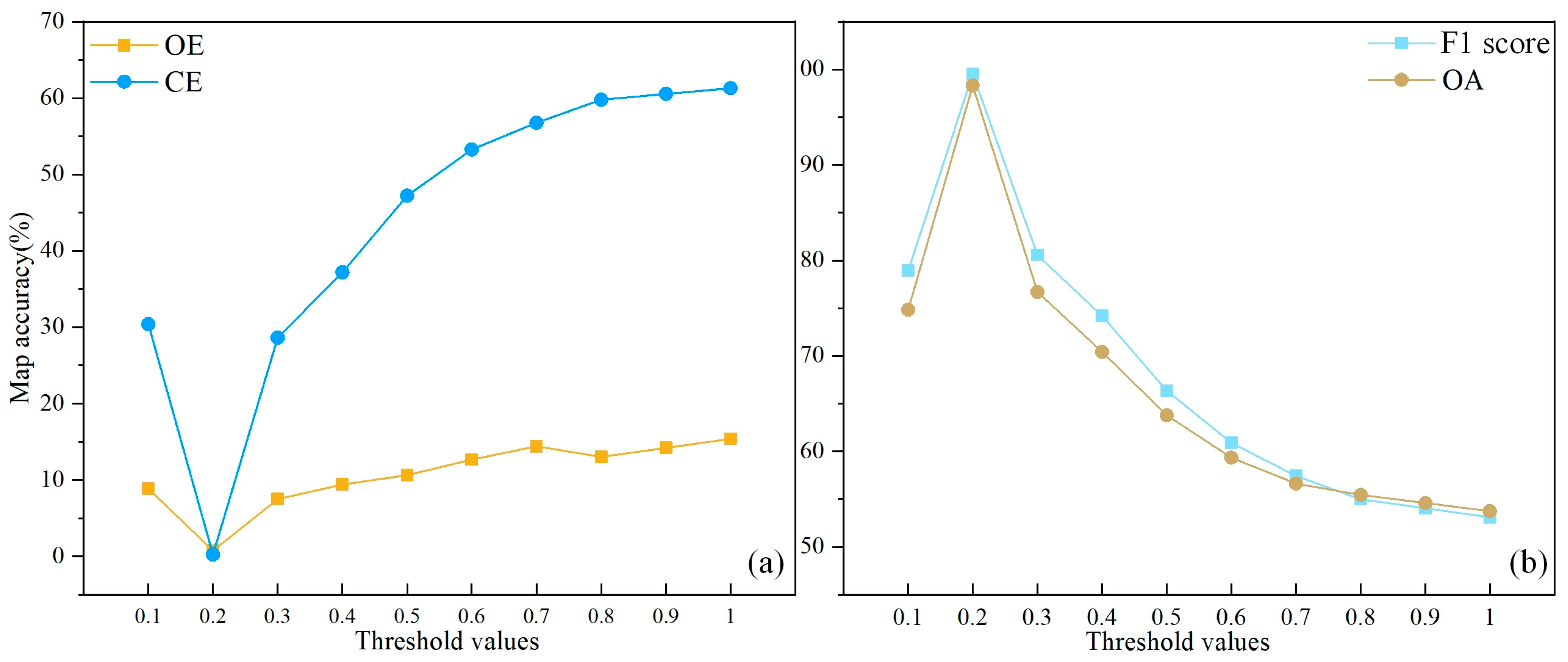 Forests 15 01539 g008