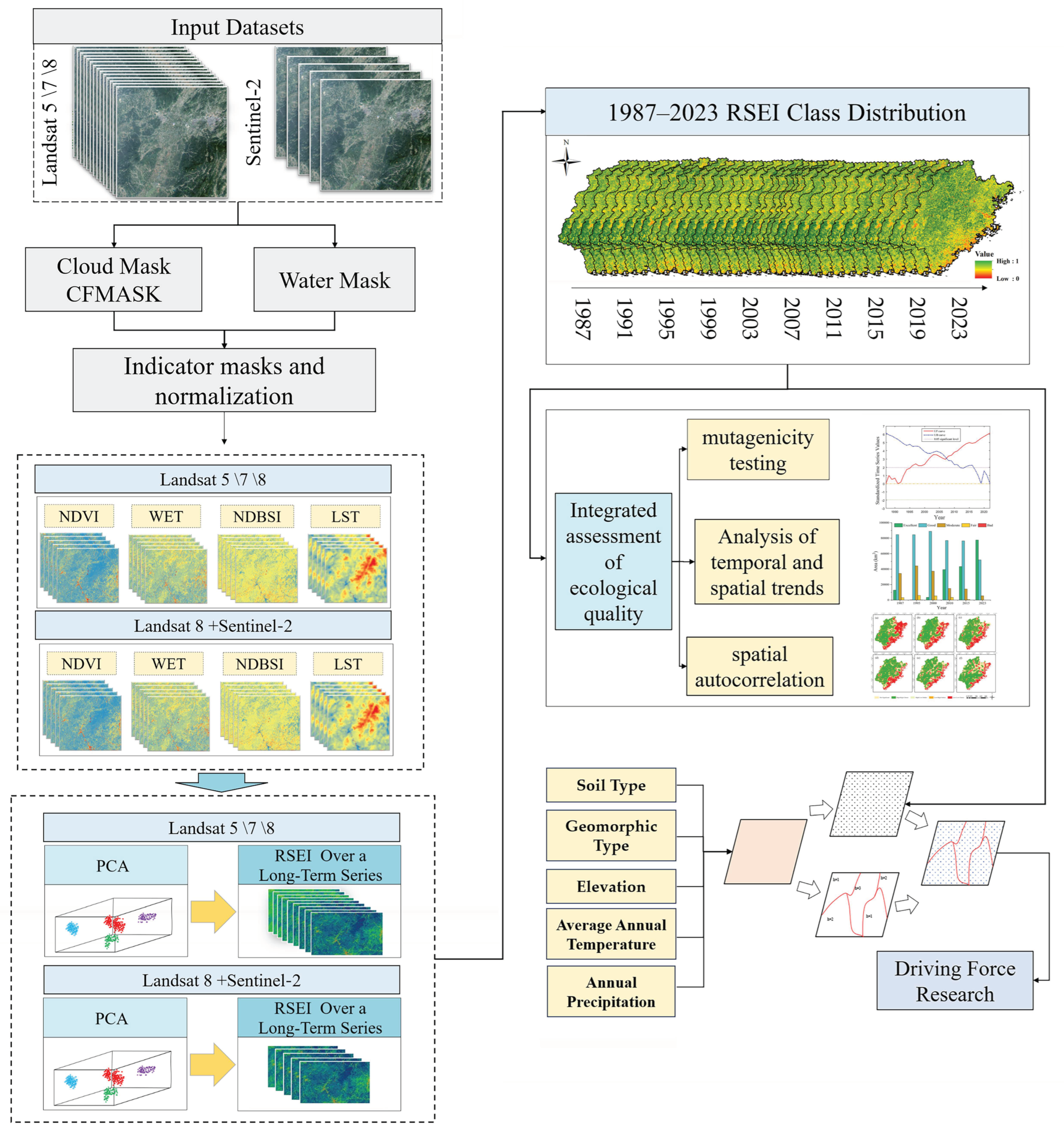 Forests 15 01541 g001