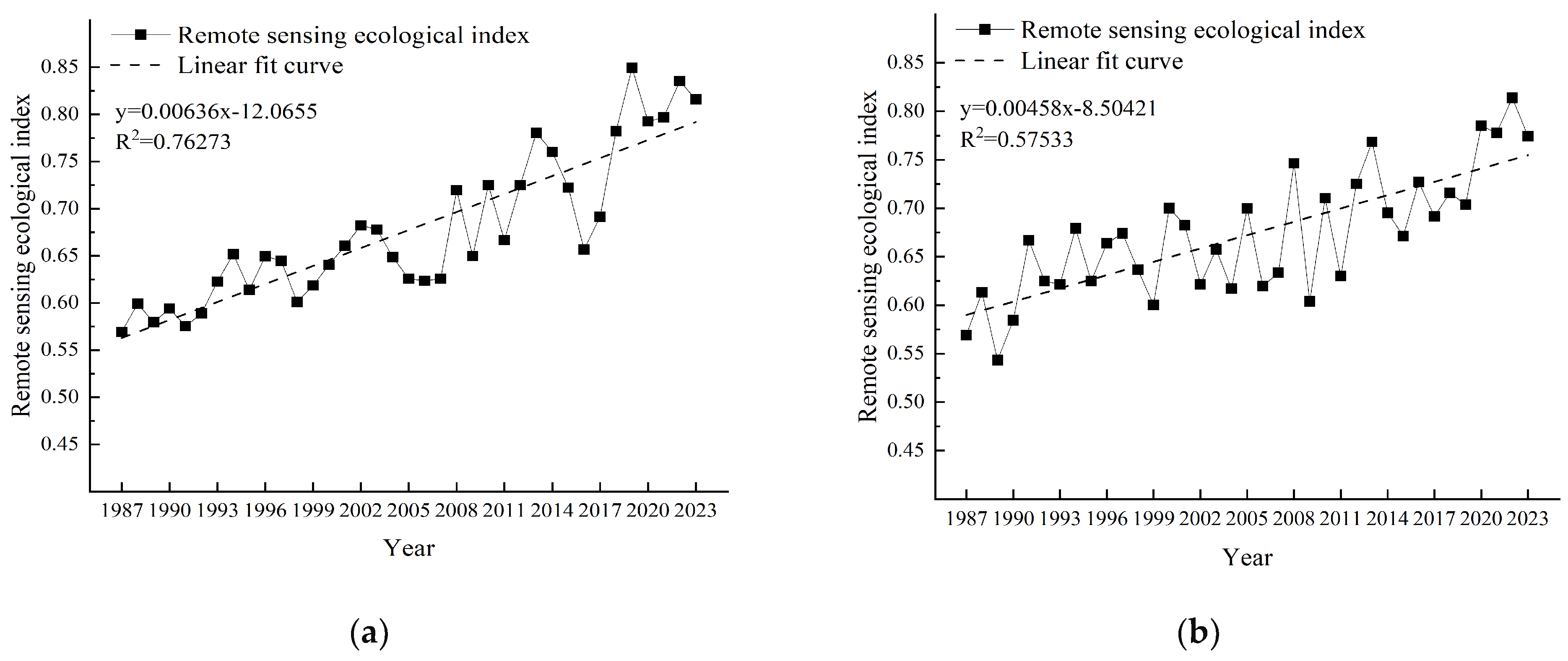 Forests 15 01541 g003a