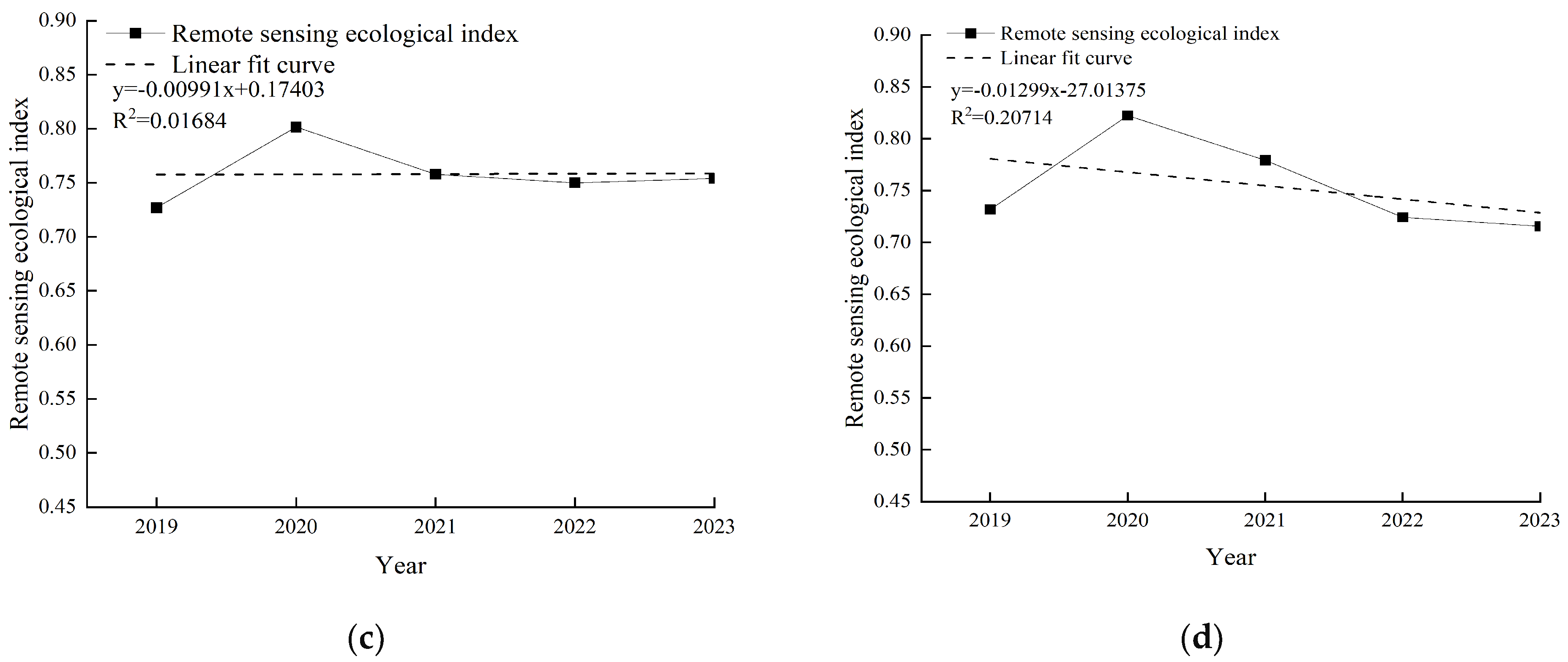 Forests 15 01541 g003b