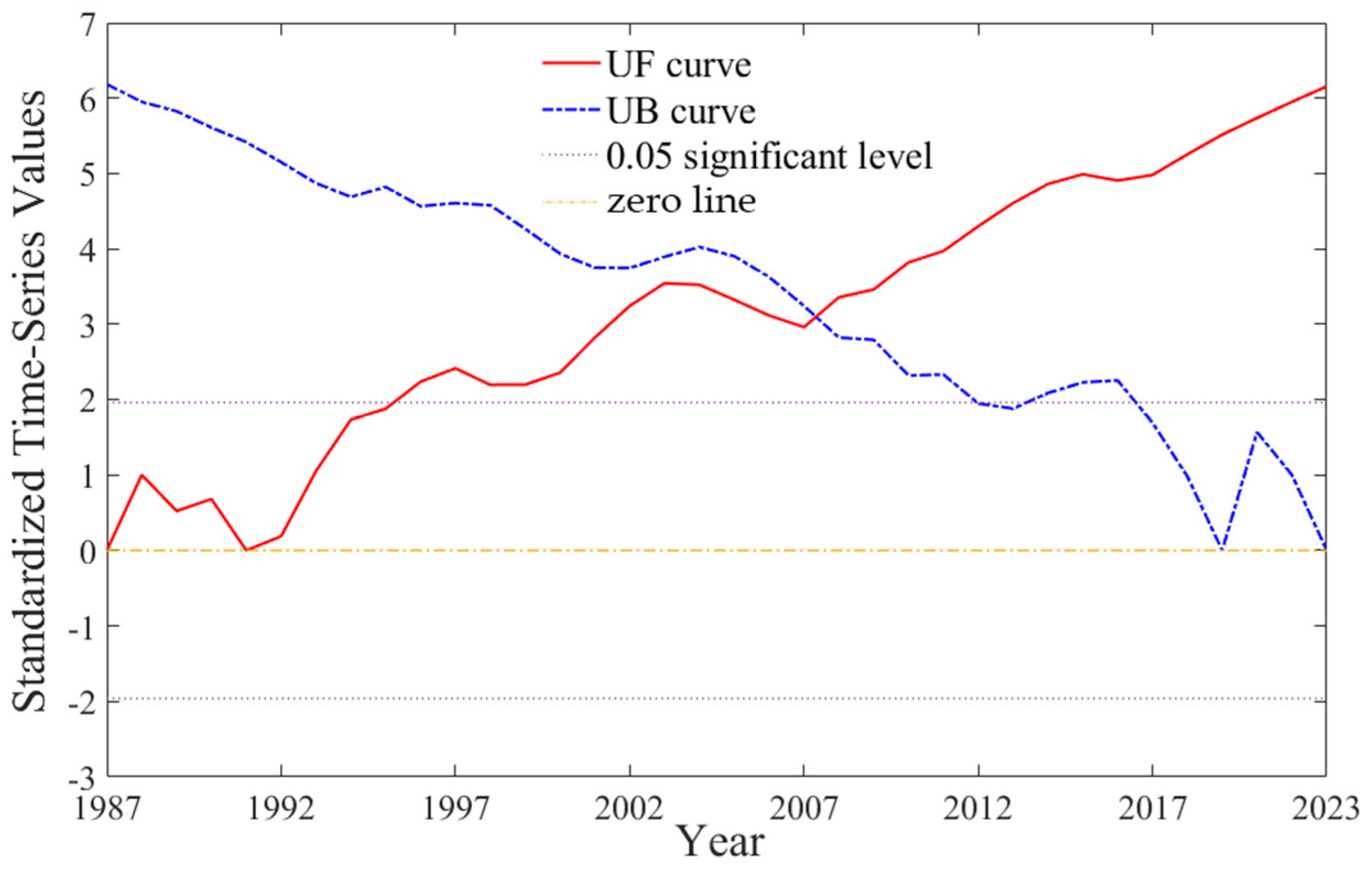 Forests 15 01541 g004