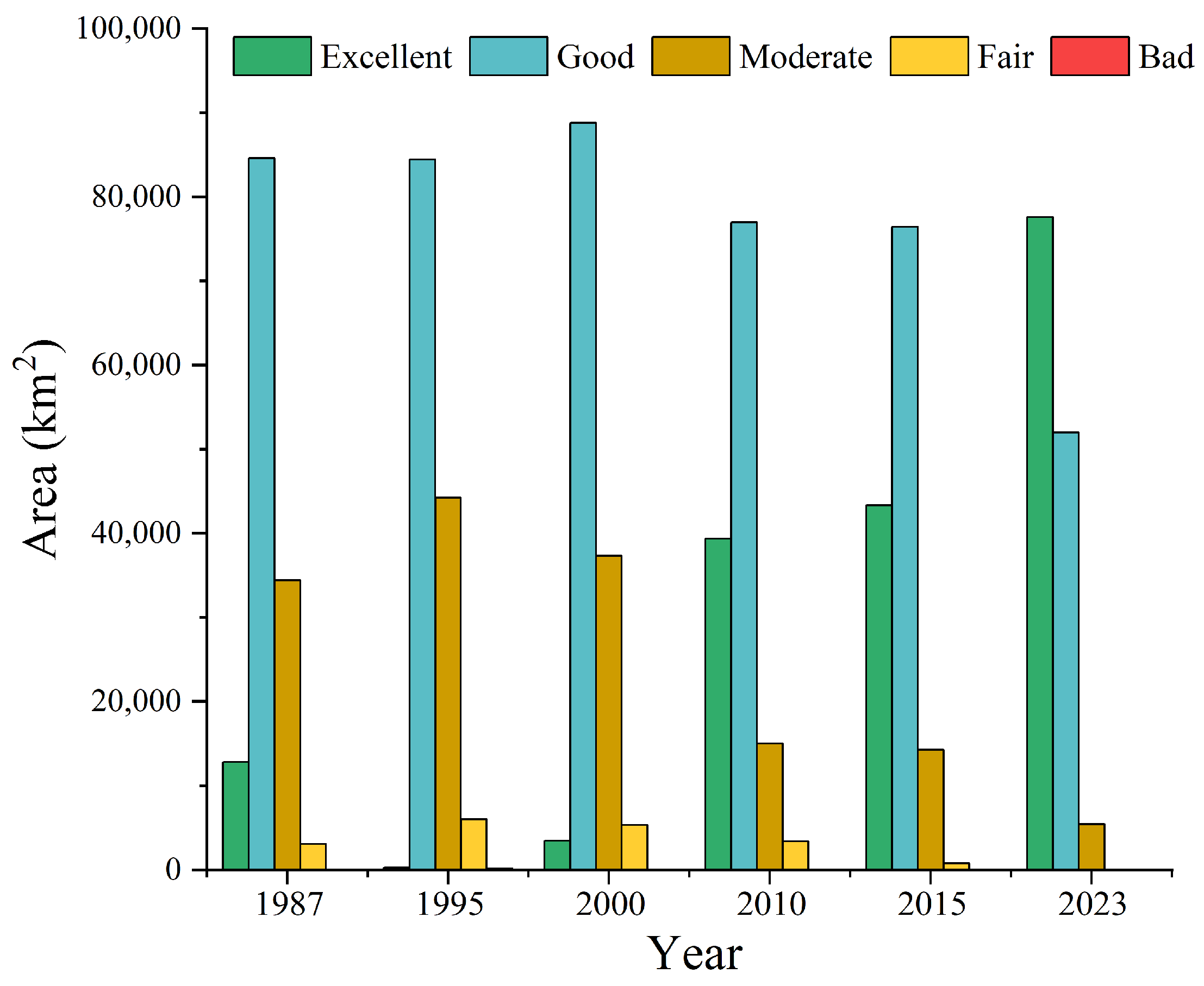 Forests 15 01541 g005