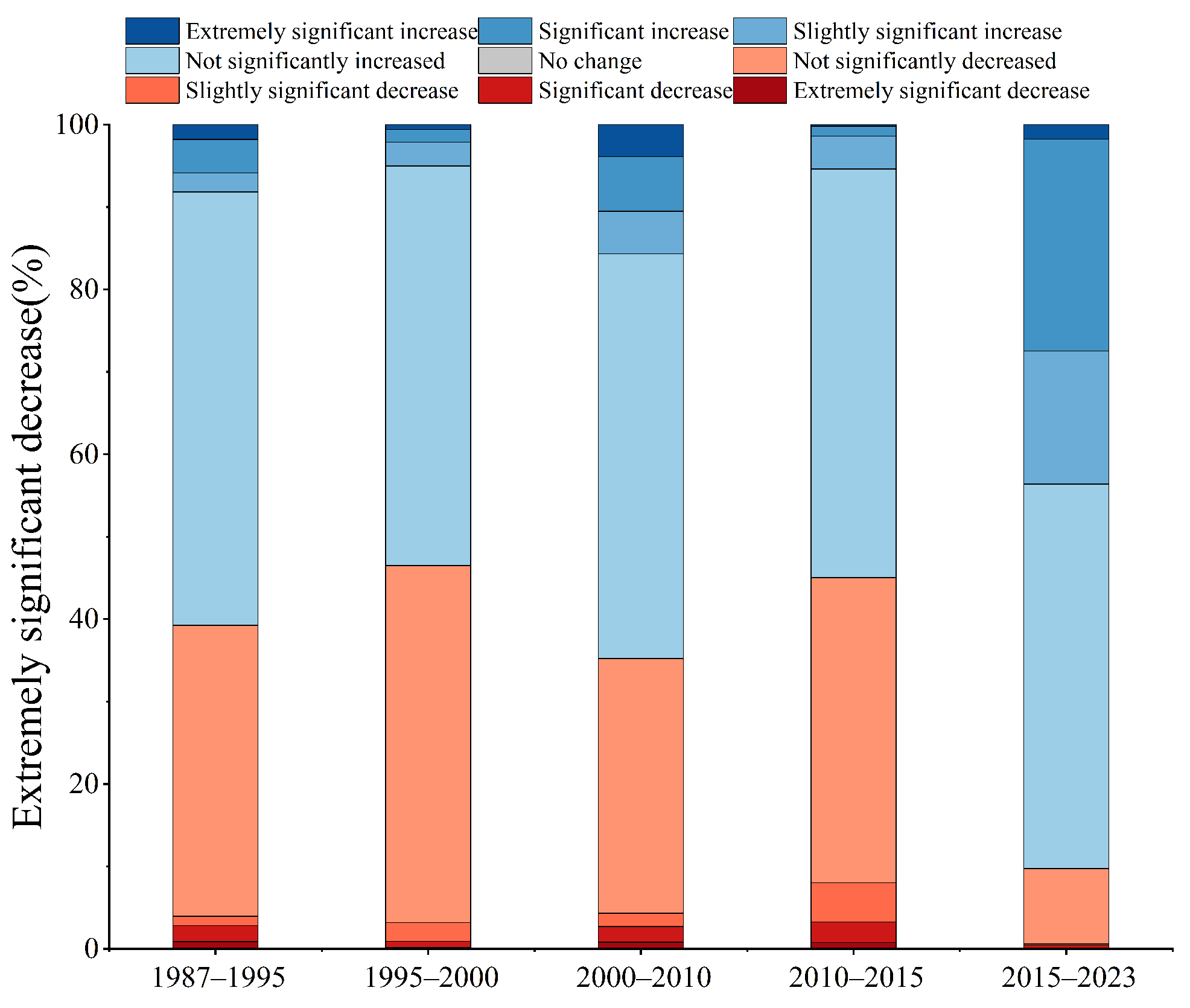 Forests 15 01541 g006