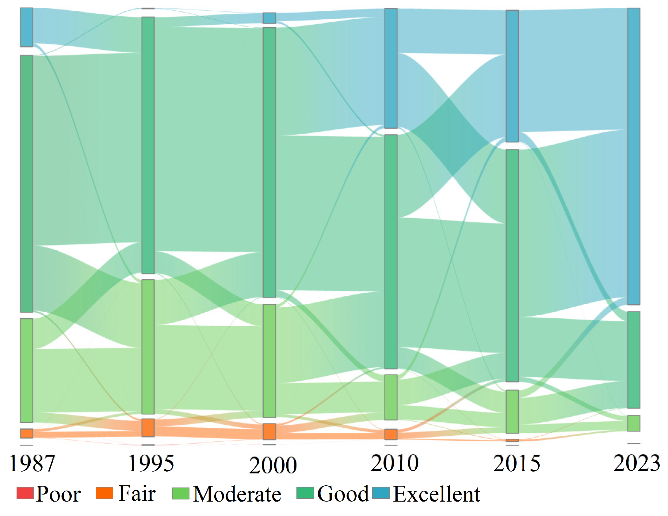 Forests 15 01541 g007