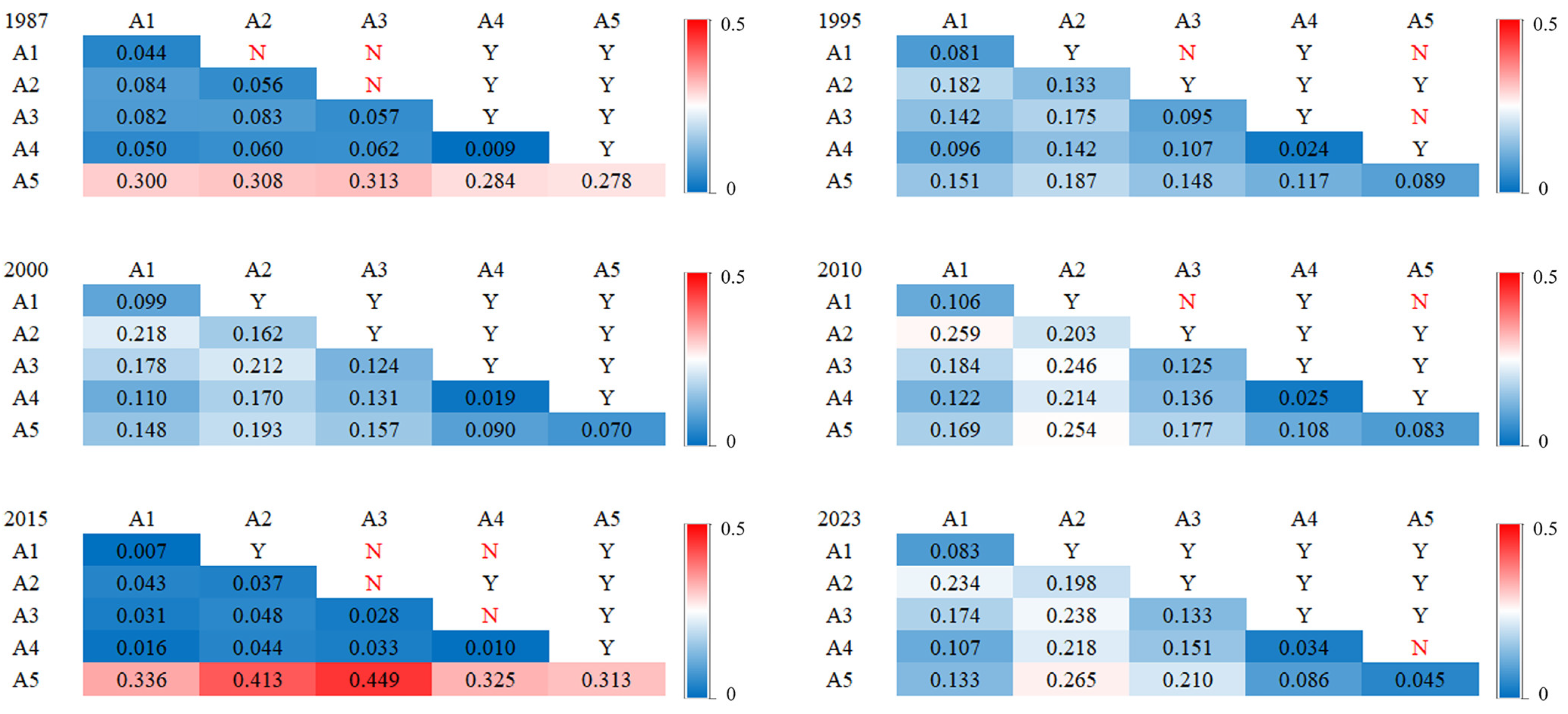 Forests 15 01541 g010