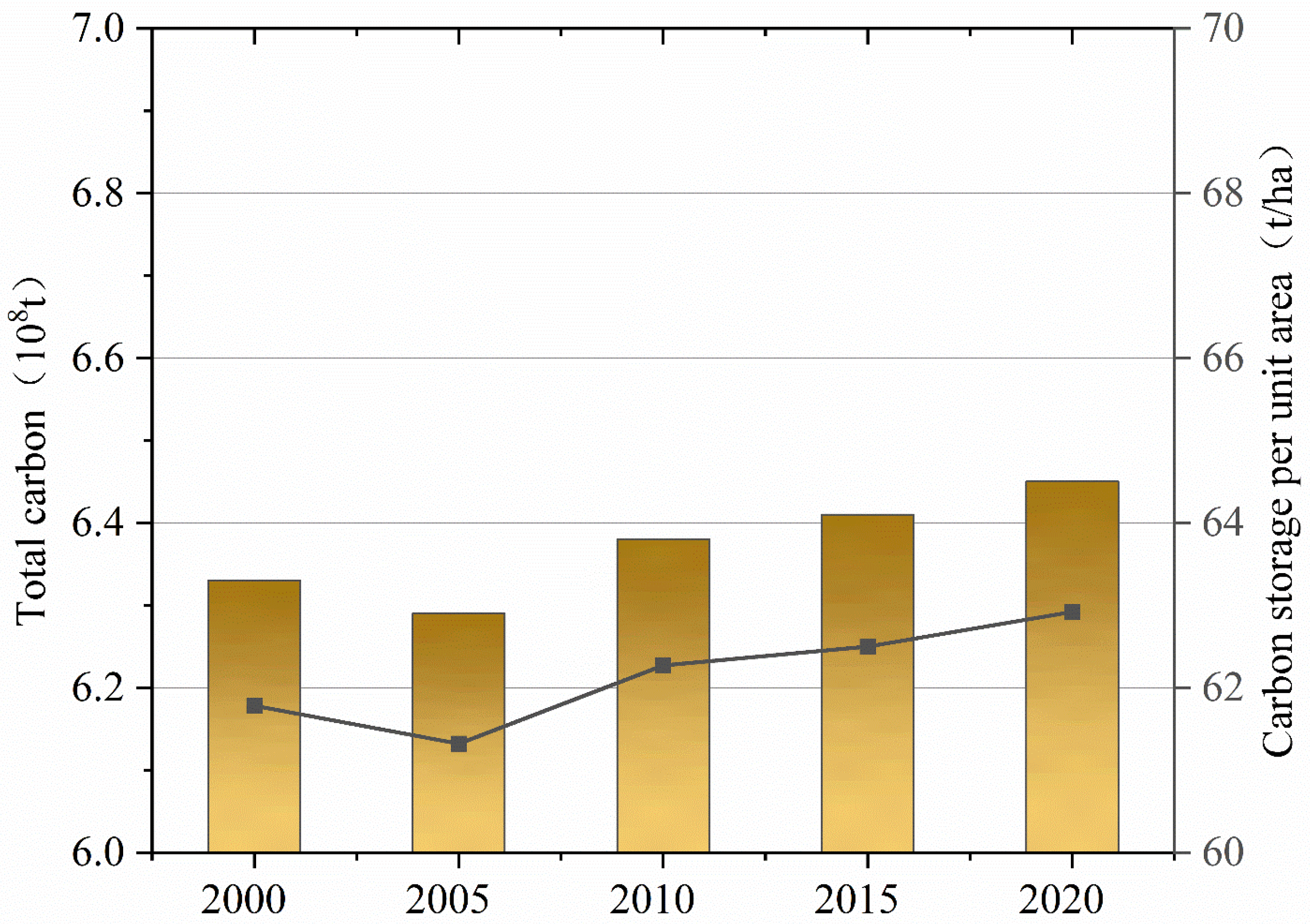 Forests 15 01547 g003