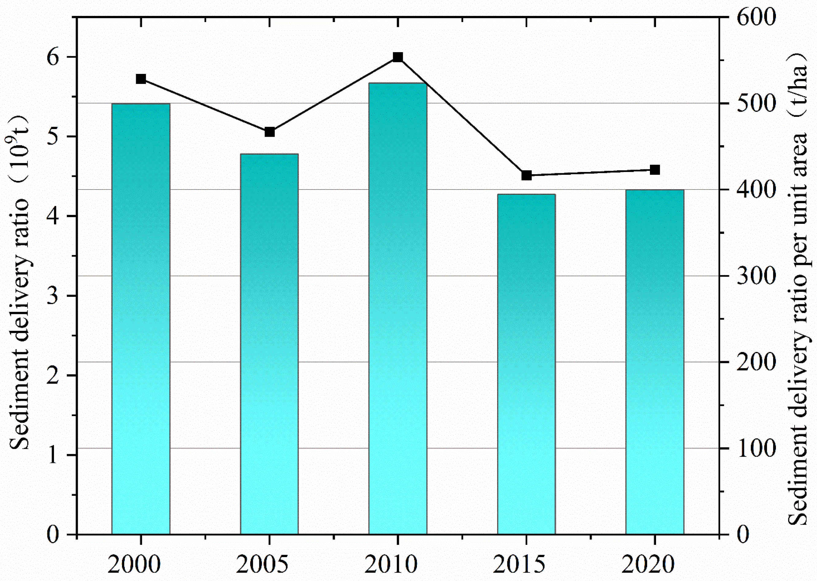 Forests 15 01547 g008