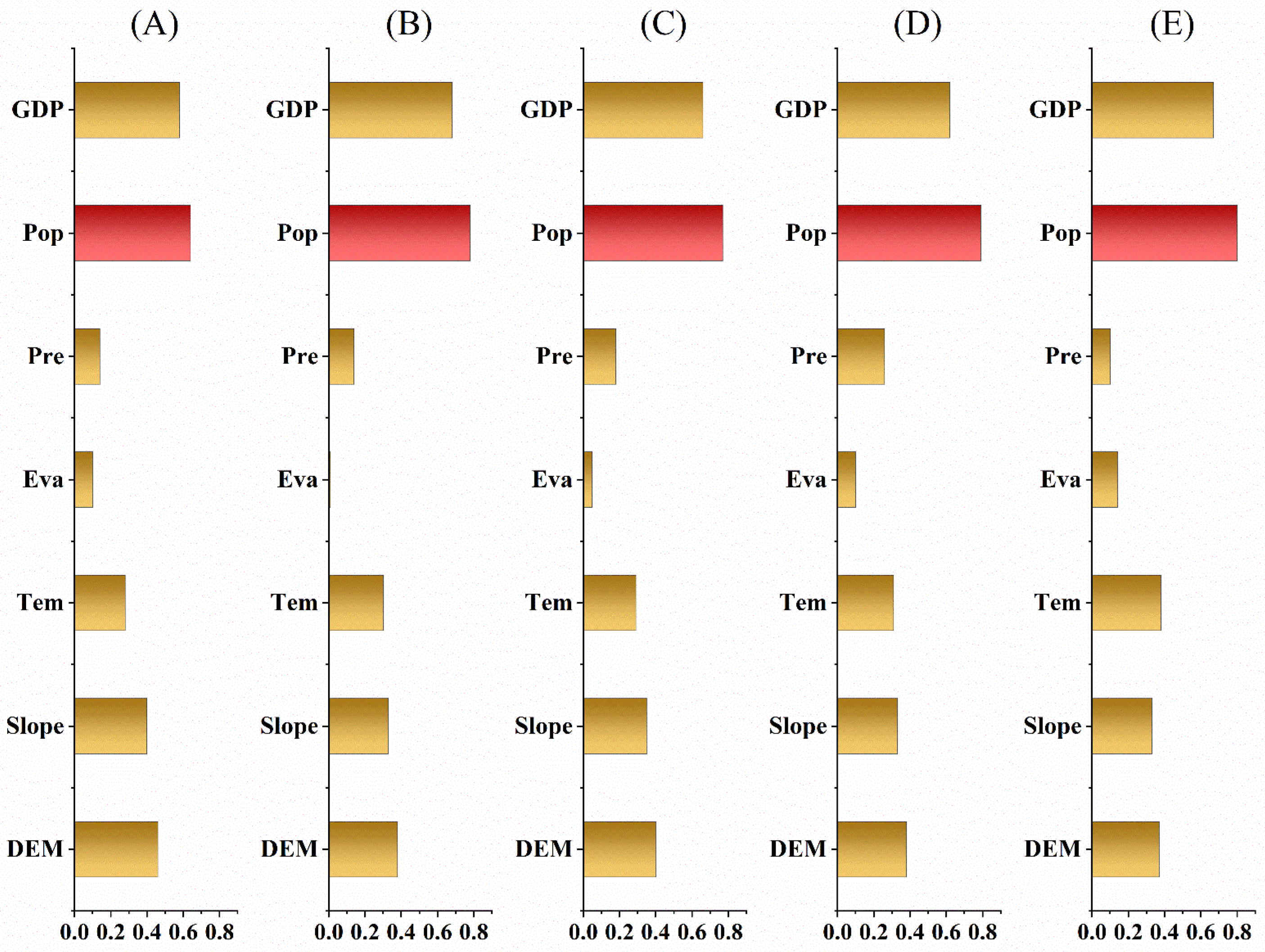 Forests 15 01547 g010
