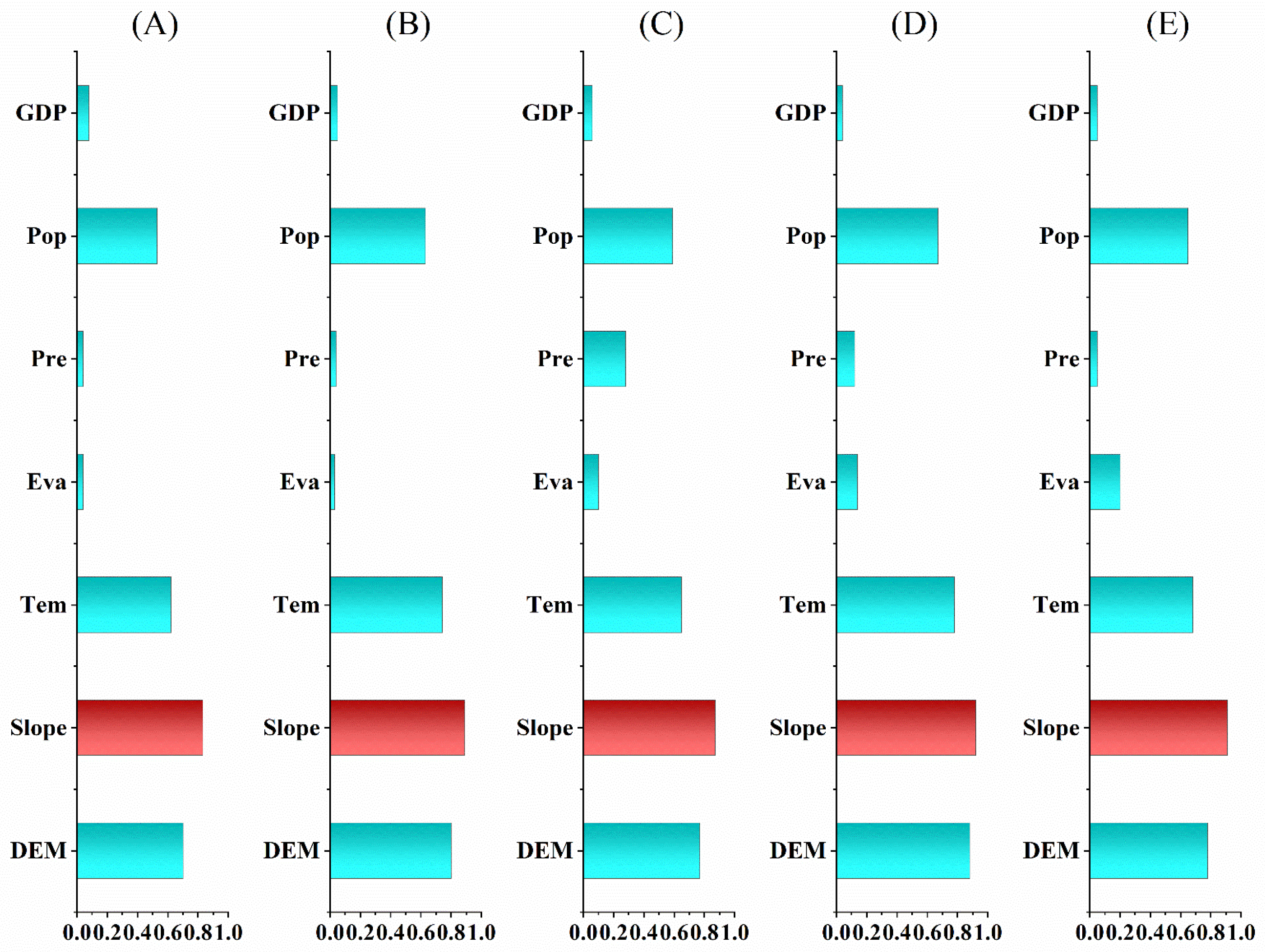 Forests 15 01547 g014