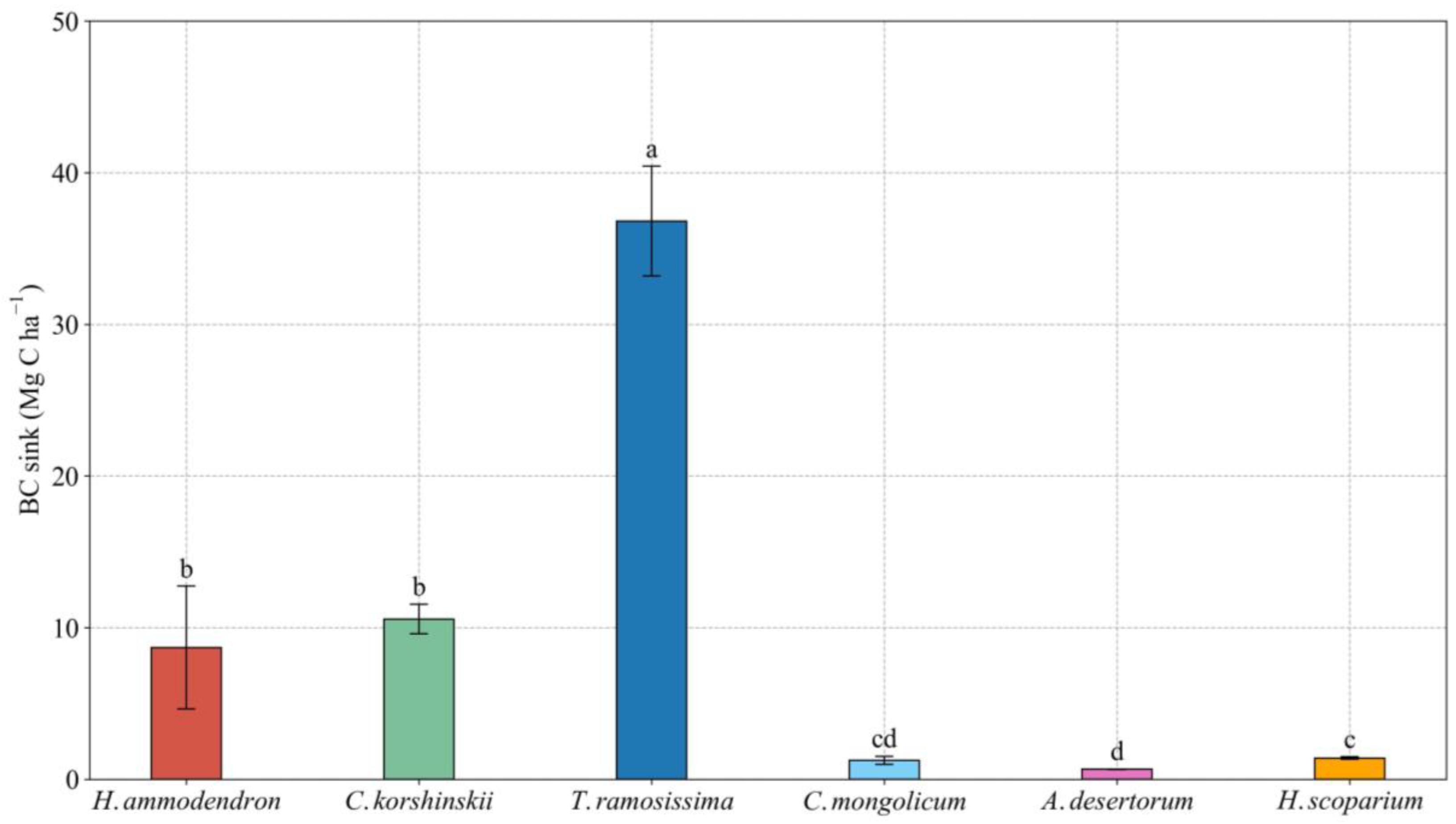 Forests 15 01548 g002 Forests 15 01548 g002