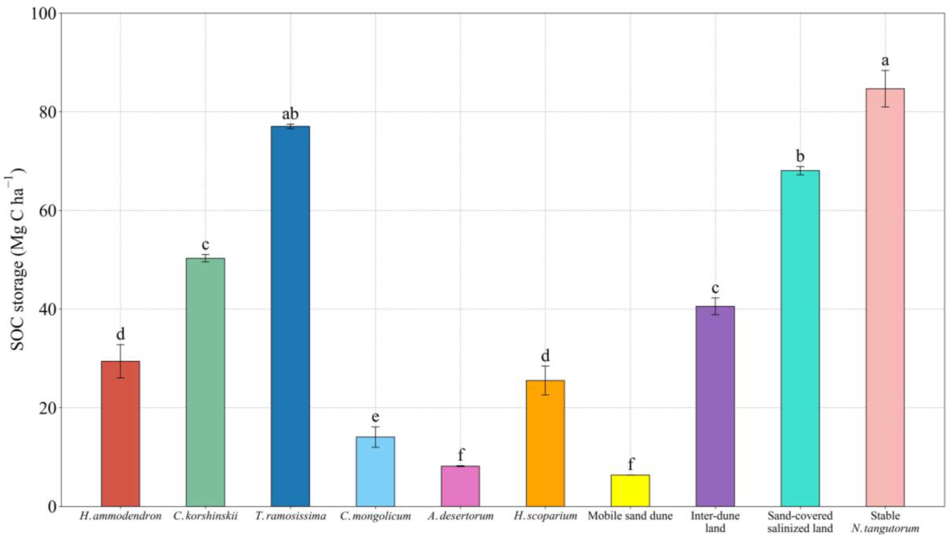 Forests 15 01548 g003 Forests 15 01548 g003