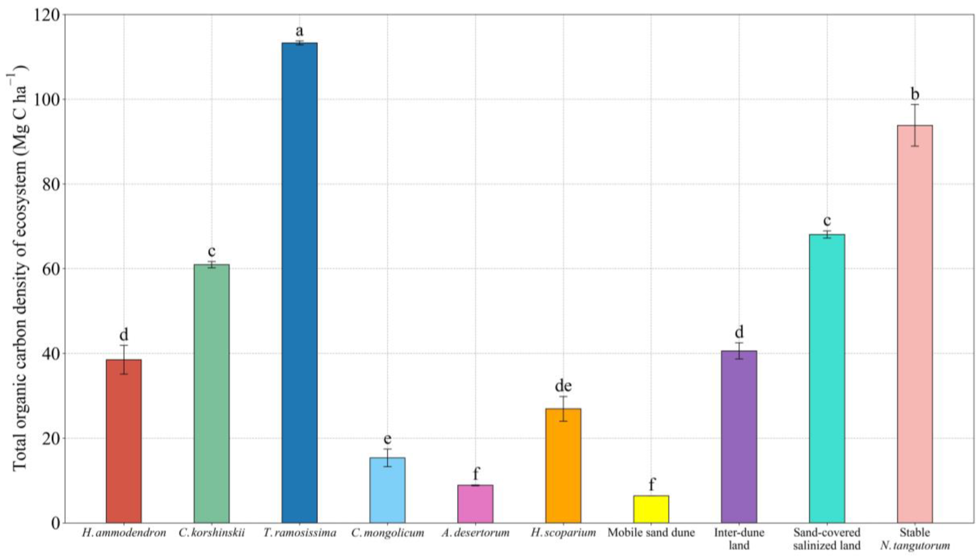 Forests 15 01548 g005 Forests 15 01548 g005