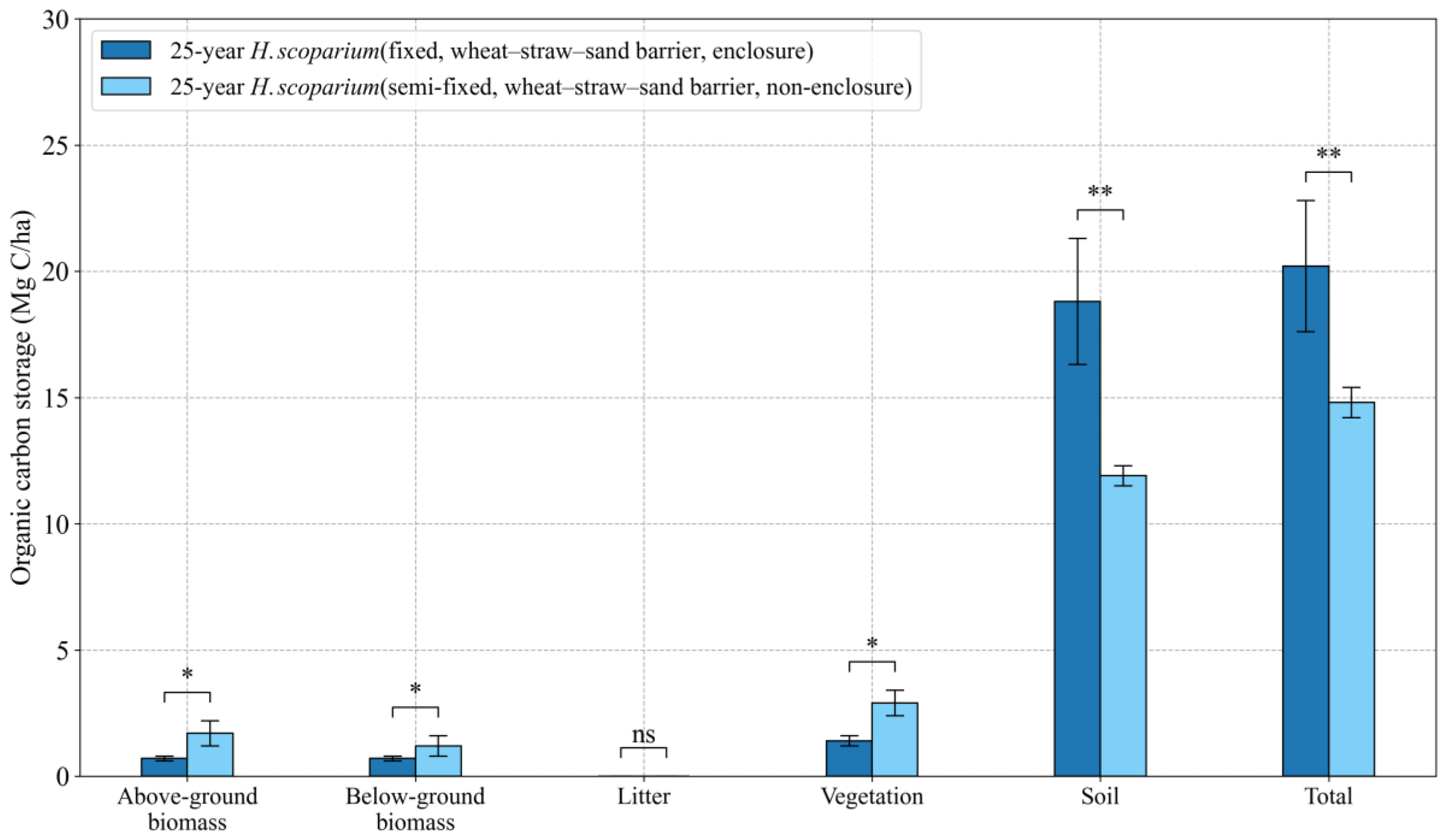 Forests 15 01548 g009 Forests 15 01548 g009