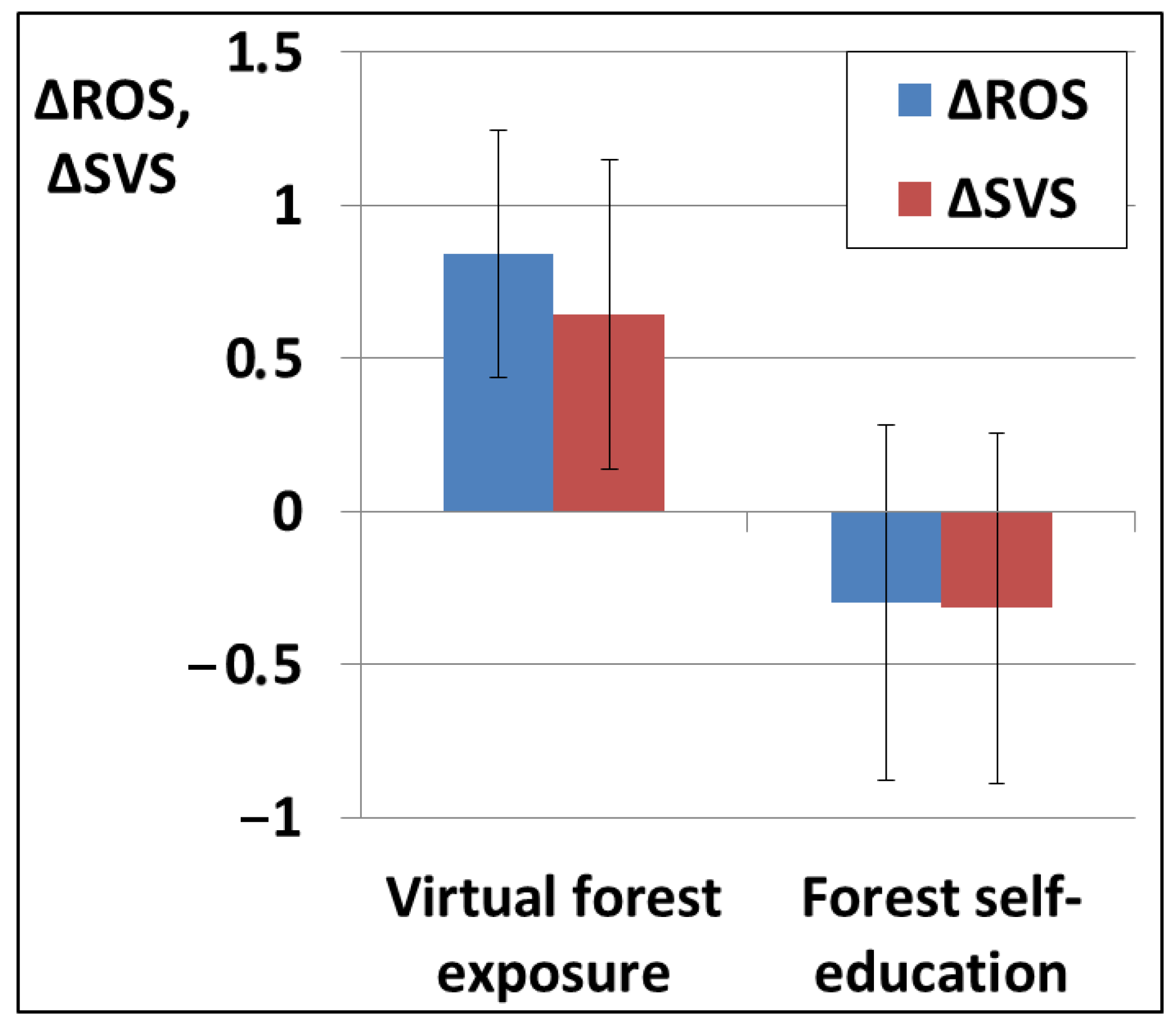 Forests 15 01549 g004